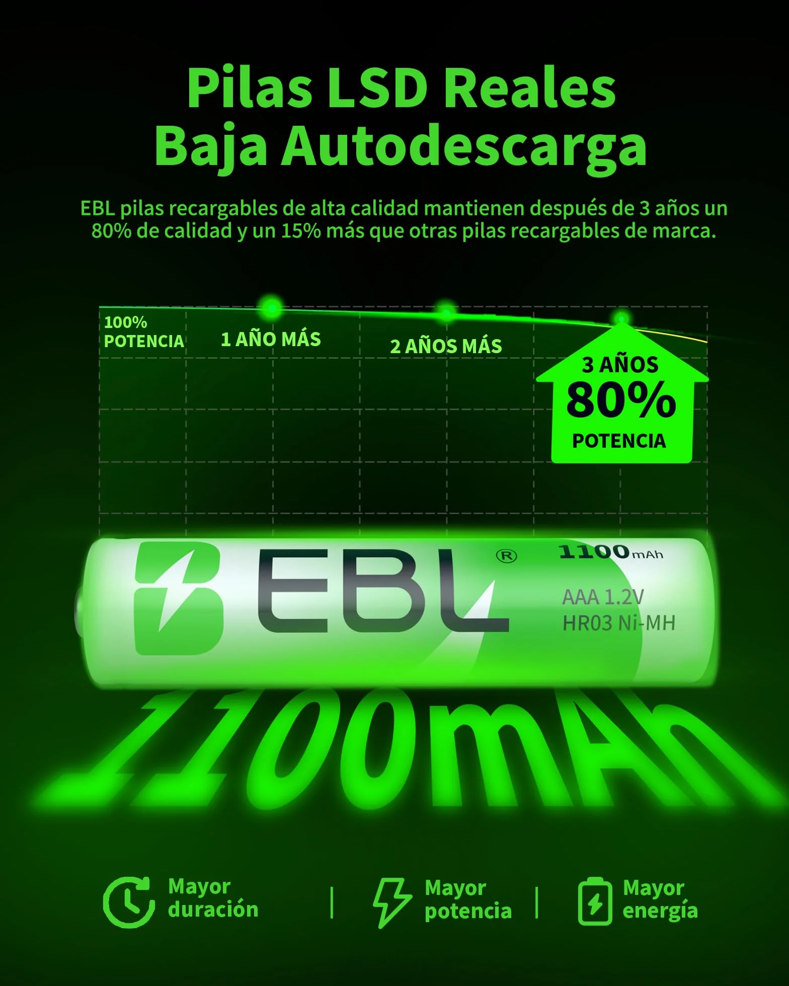 EBL 1100mAh AAA Ni-MH Pilas Recargables 1,2V 8 Piezas
