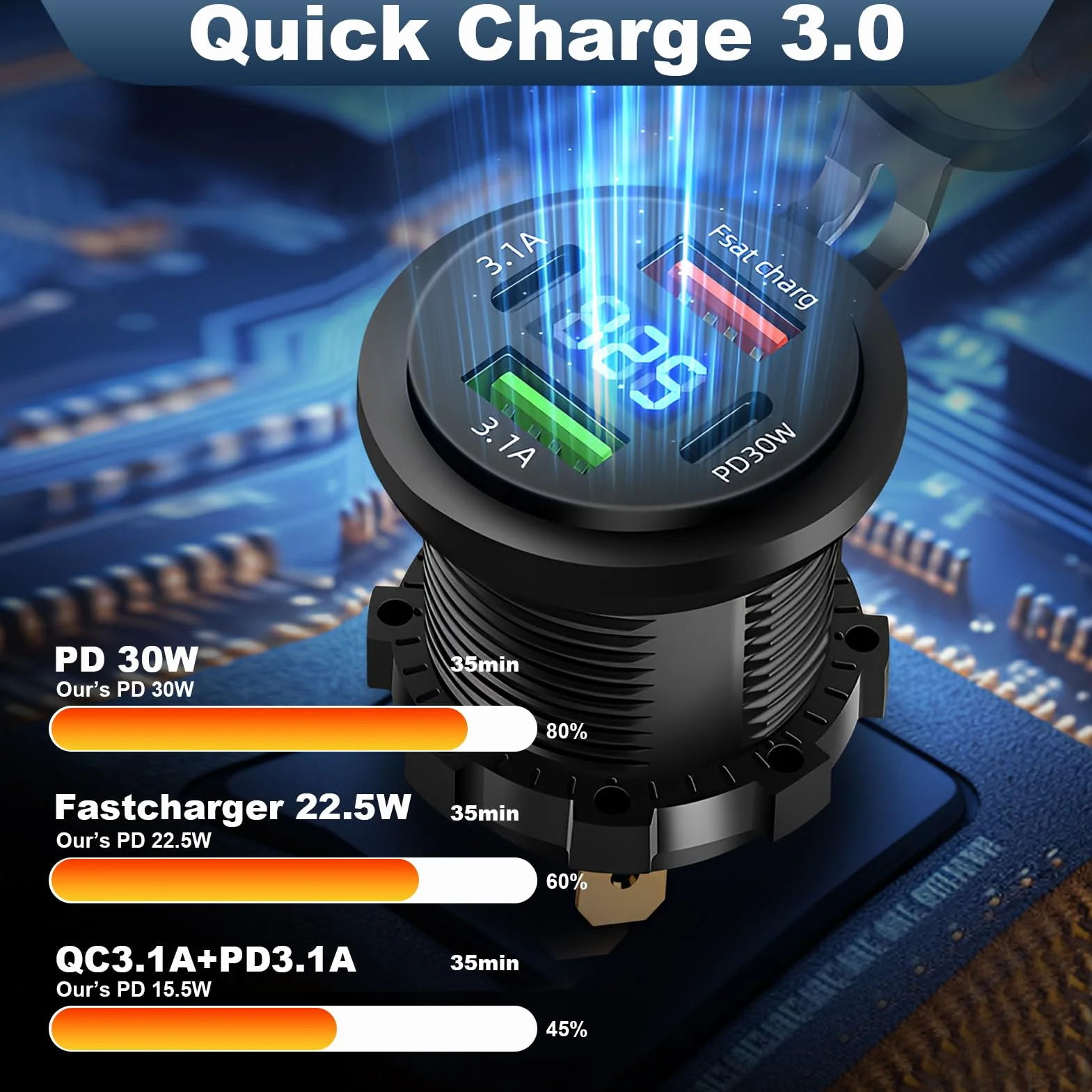 Cargador de Coche 12V 4 Puertos USB, Doble PD3.0 QC3.0 USB C Impermeable con Voltímetro