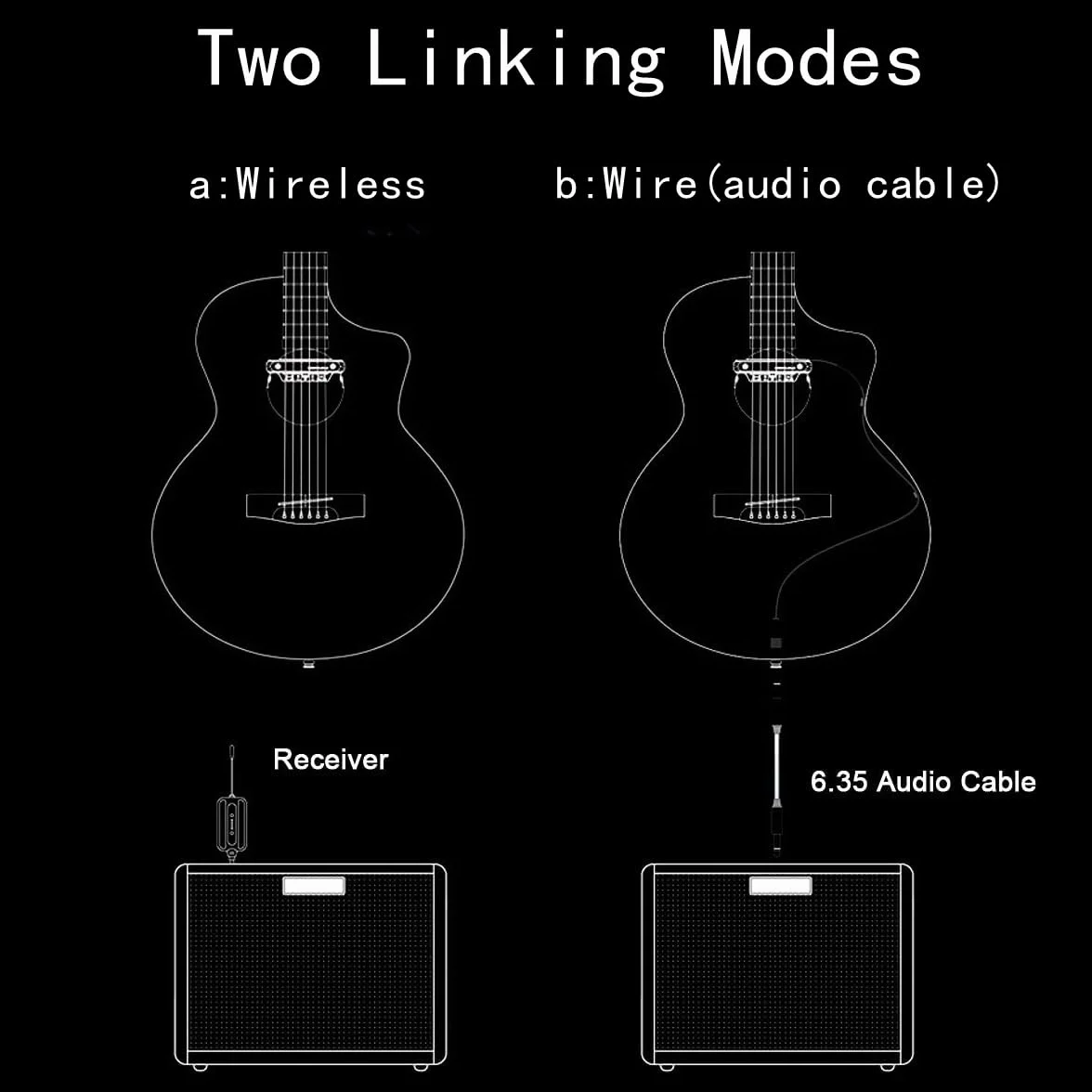 Guitarristas acústicos cuyos micrófonos cargados magnéticamente son utilizados por guitarras acústicas con acústica (sonido negro)