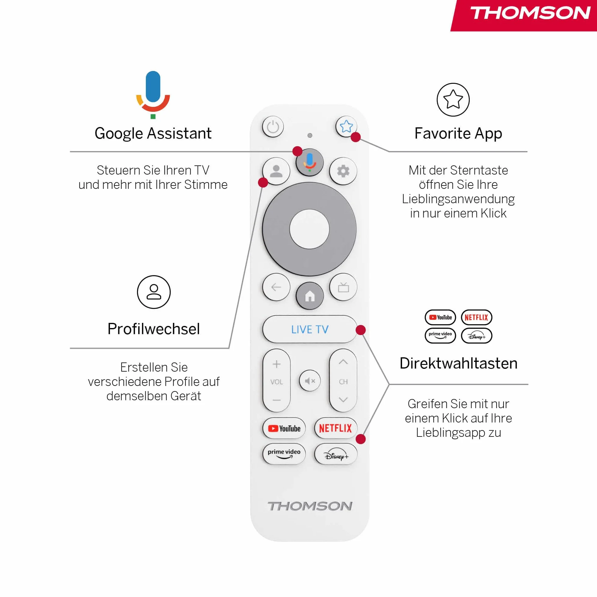 Thomson Go Cast 152 Dongle de Streaming, 4K UHD Google TV, Control por Voz, Google Cast, Dolby Atmos, Dolby Digital+, HDR10, Portátil, 2 GB RAM, 32 GB Memoria – Blanco