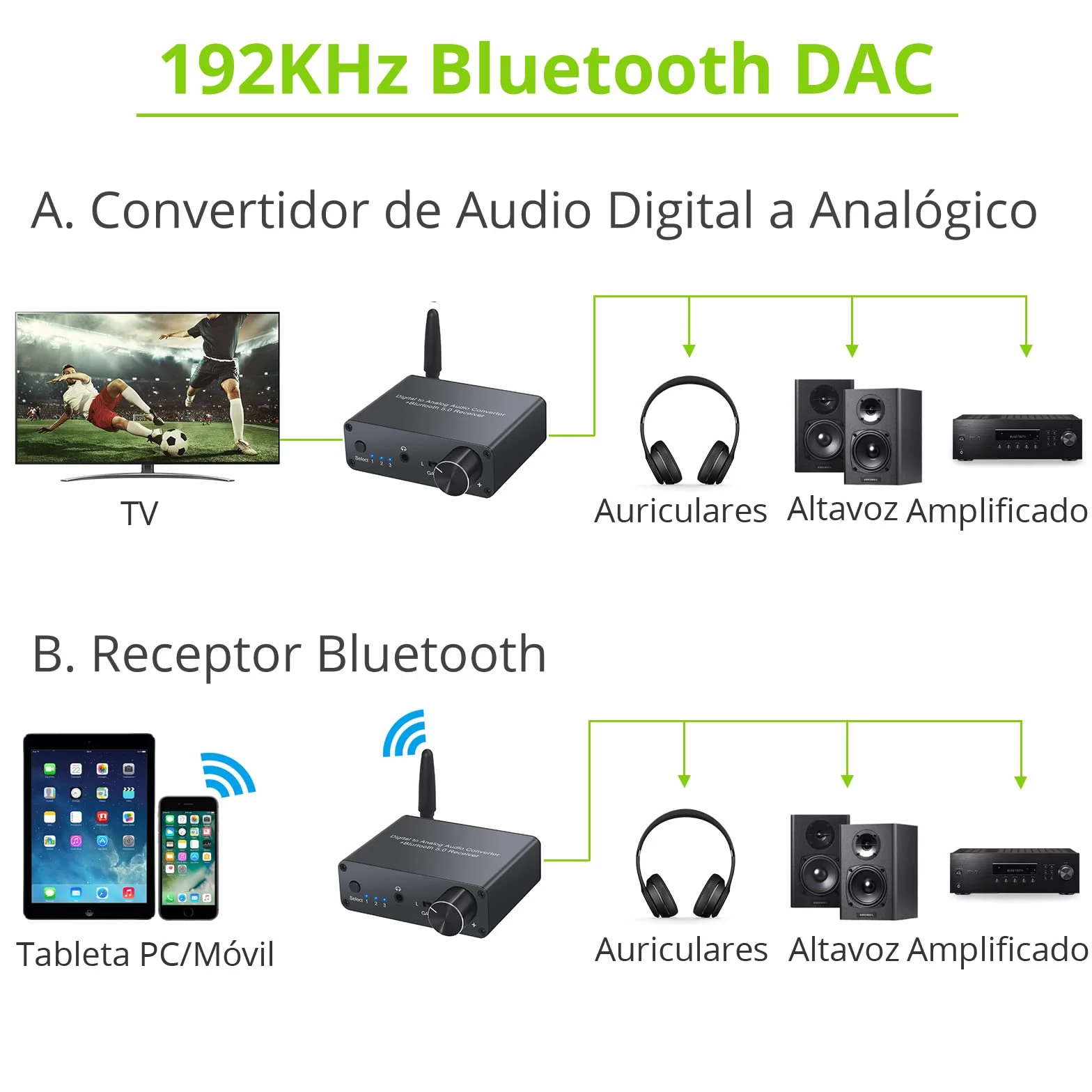 LiNKFOR 192kHz Convertidor Digital Óptico a Analógico Bluetooth V5.0 DAC Amplificador de Auriculares