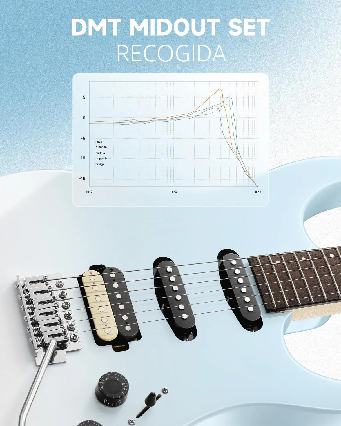 Donner DMT-66 39 Inch Guitarra Eléctrica de Tamaño Completo para Principiantes, Kit de Guitarra Eléctrica con Funda Azul Degradado