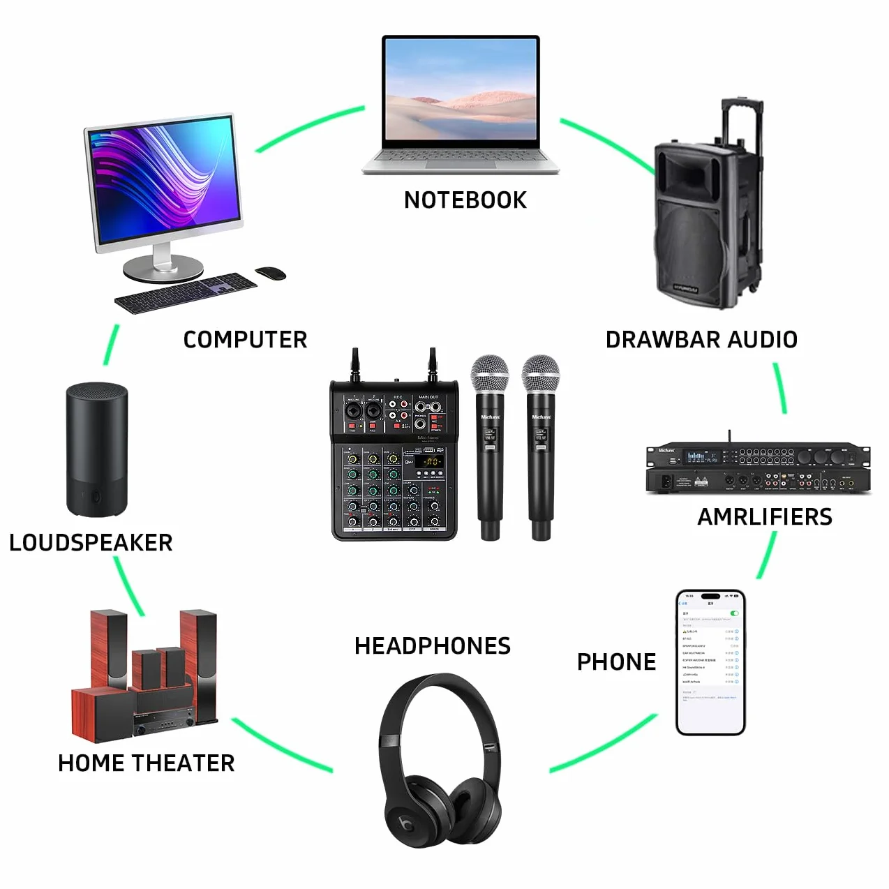 M4pro - Mezclador de audio, mezclador de 4 canales con micrófono inalámbrico dual, consola de placa de sonido, MP3, Bluetooth, 48 V, alimentación fantasma, USB, mezcla de DJ para el hogar,
