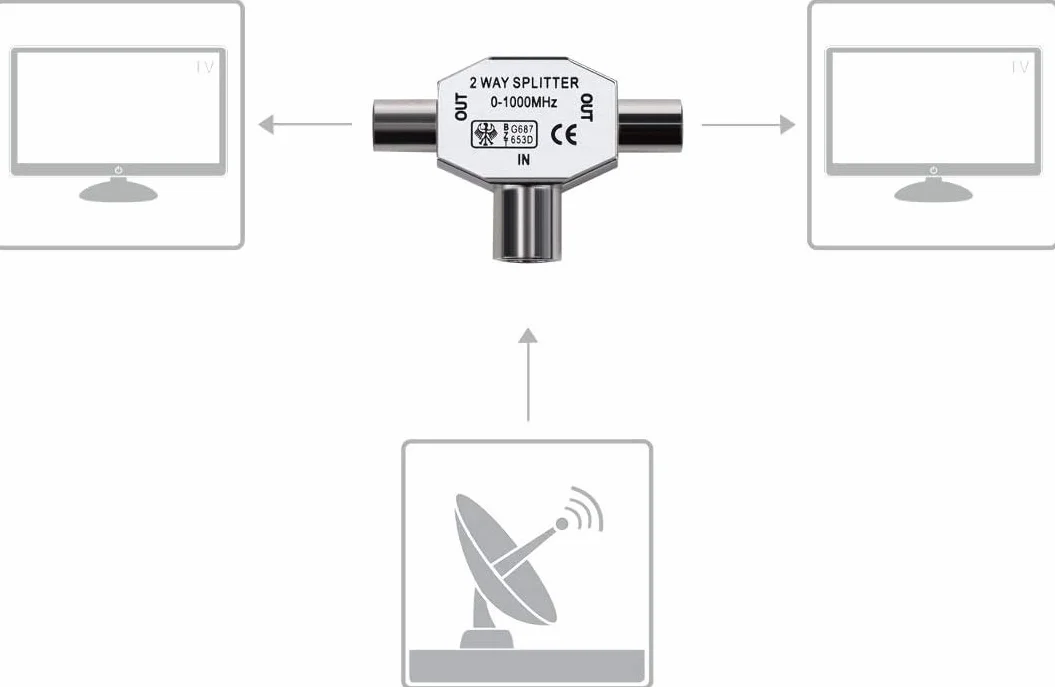 RUNCCI-YUN kit Distribuidor de Antena bidireccional - T Splitter de 0 a 1000 MHz para DVB-T/BK - Acoplamiento con 2 Conectores coaxiales+ 5pcs Conectores de cables para equipos por satélite