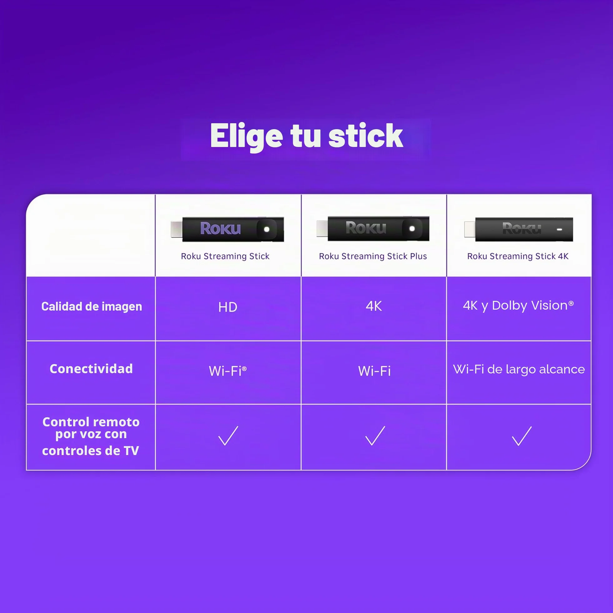 Roku Streaming Stick 2025 - Dispositivo de transmisión HD para TV con Control Remoto por Voz - TV Gratis y en Vivo