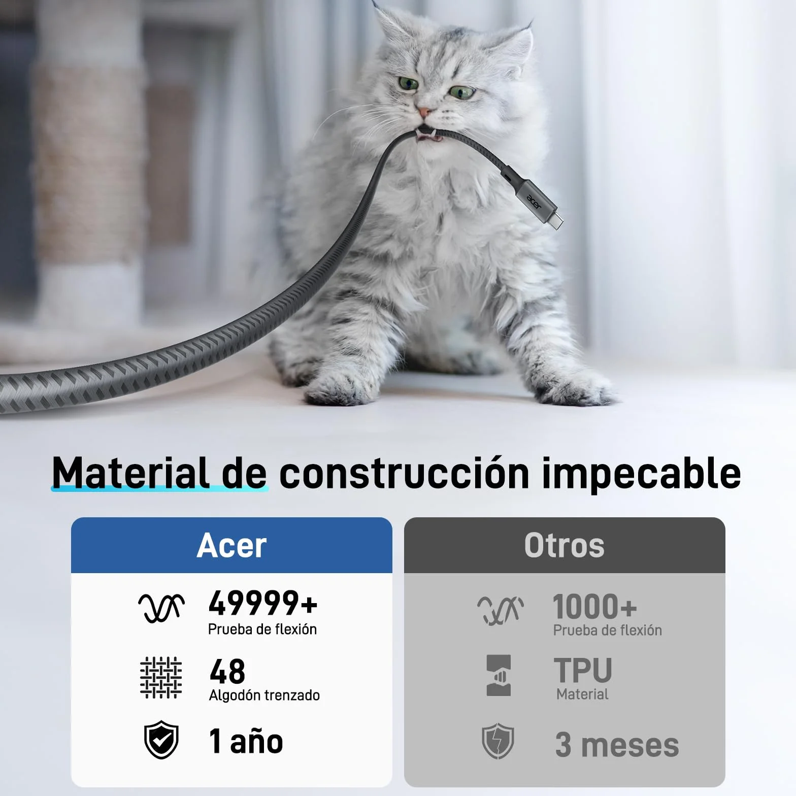 Acer Cable USB C a HDMI 4K@60Hz Thunderbolt 3/4 Tipo C a HDMI 2.0 2 Metros