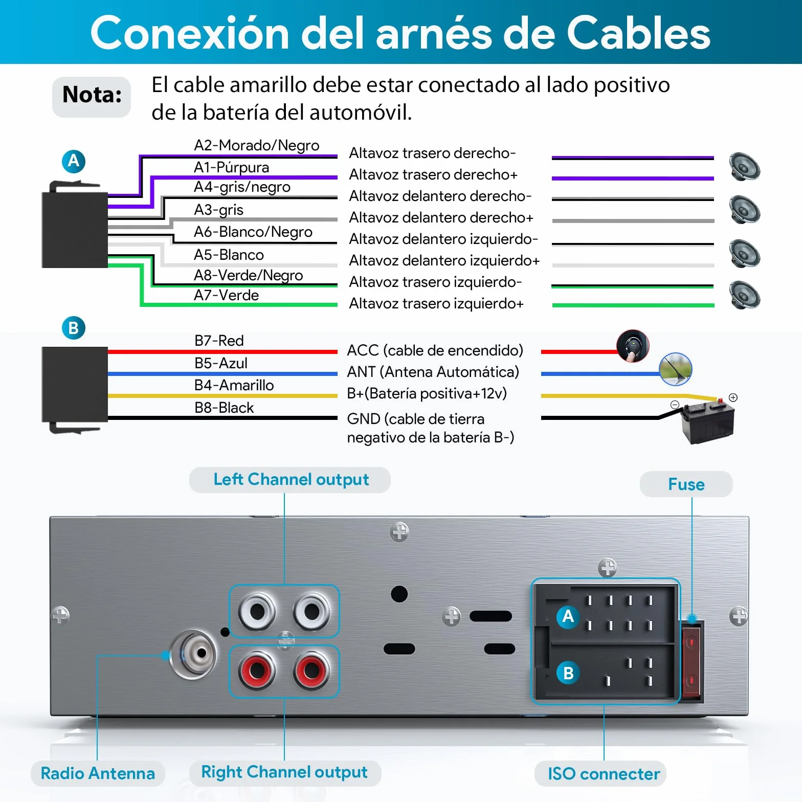 Radio Coche Bluetooth 5.0 Manos Libres, Chismos Autoradio Coche Bluetooth Pantalla1 DIN FM Radio soporta MP3/AUX/2USB/Control Remoto/Carga Rápida (Sin RDS/CD/DVD)