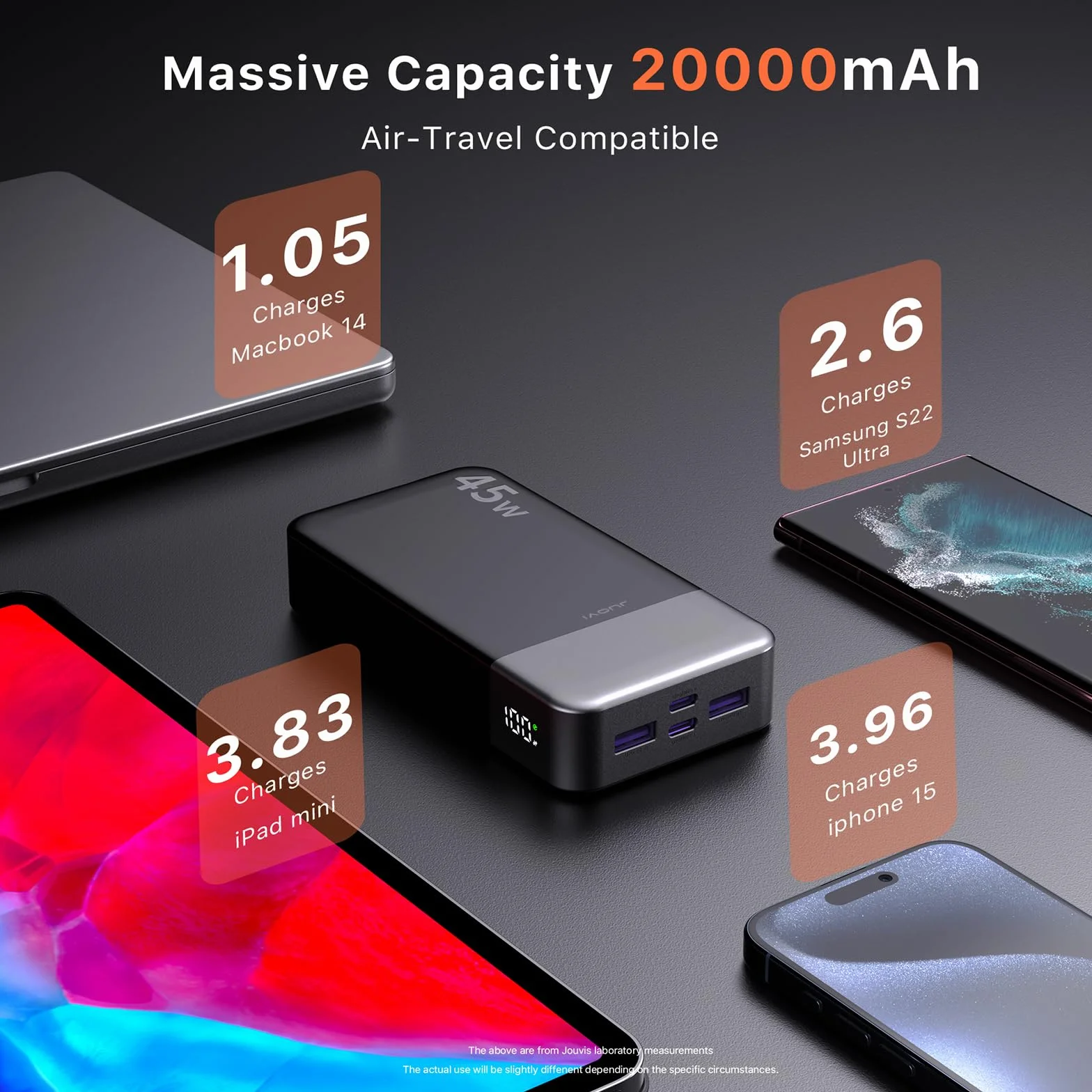 JUOVI Banco de Energía 20000mAh 45W Carga Rápida con Pantalla LED USB C Power Bank para Samsung iPhone 15 14 13 Pro MacBook