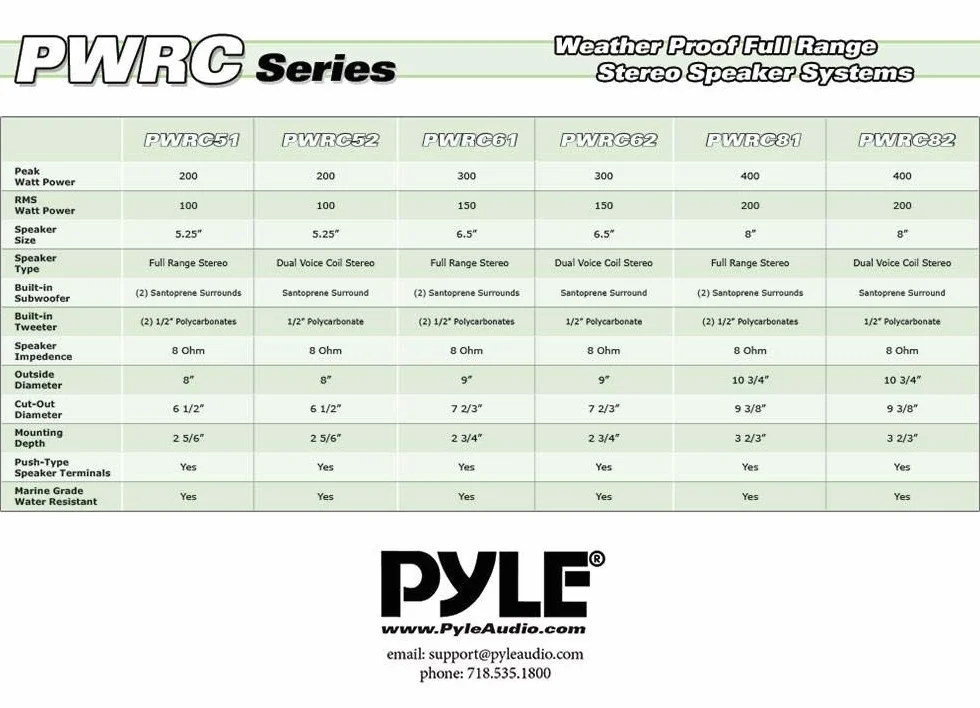 Pyle PWRC62 de 6,5 Pulgadas Resistente a la Intemperie de 2 Maneras en Techo/Altavoz estéreo para empotrar