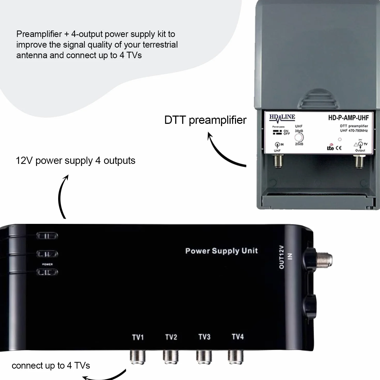 LEYF Amplificador + Alimentación 4 Salidas TV para antena terrestre TNT/preamplificador HDTV Ampli para TNT HD Señal