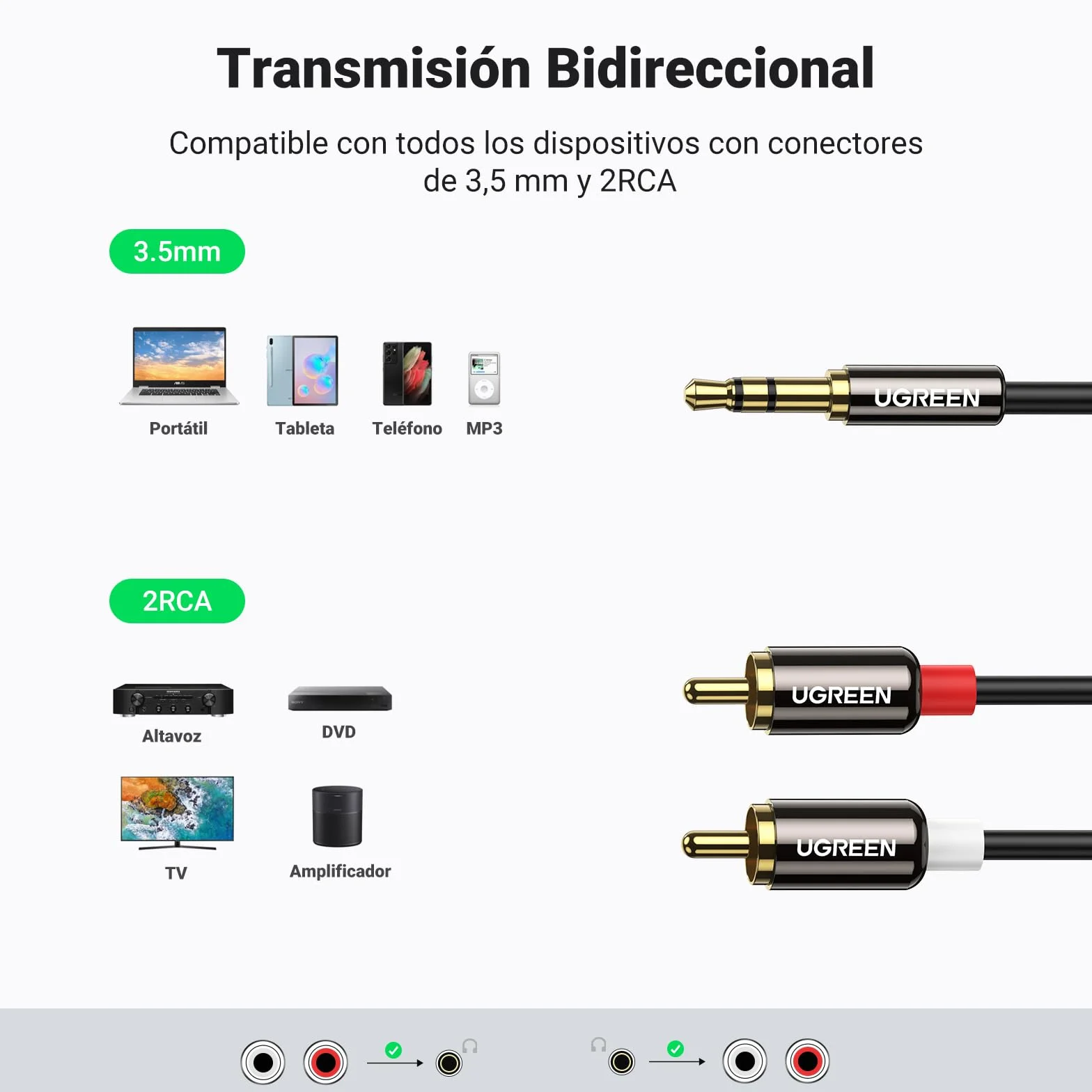 UGREEN Cable Jack 3.5mm a 2 RCA con HiFi Sonido 2RCA Minijack Macho Audio Estéreo 2M