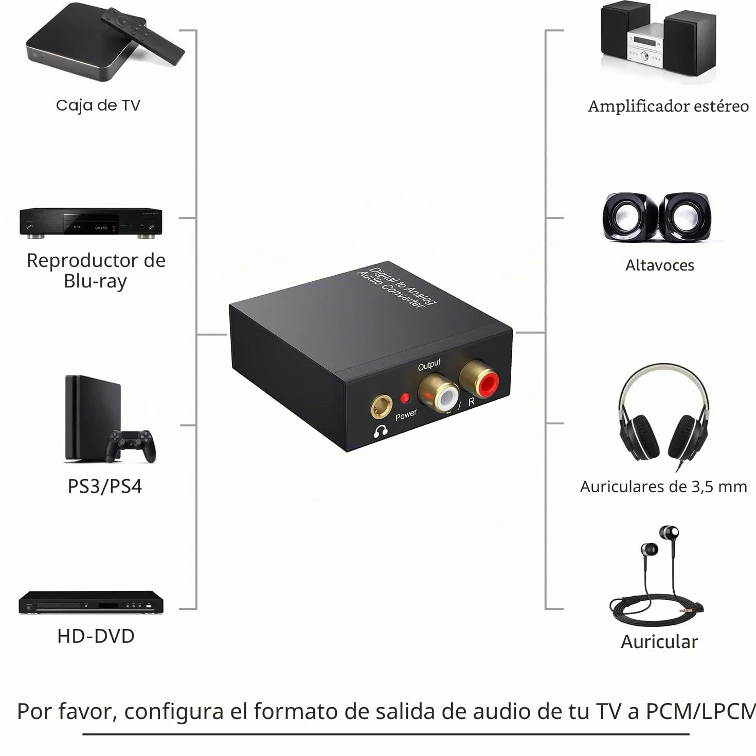 DAC Audio 192KHz Adaptador SPDIF Jack Convertidor óptico RCA digital analógico estéreo Toslink 3,5 mm