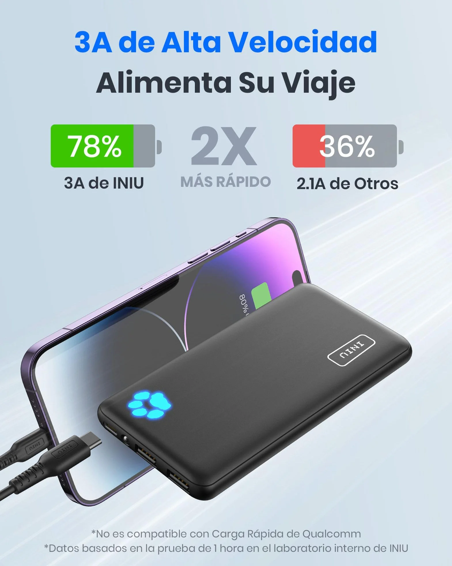 INIU Power Bank 10000mAh Triple 3A Alta Velocidad USB-C Bateria Externa Portatil con Linterna