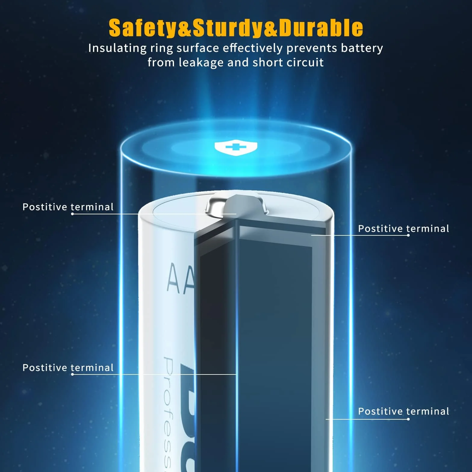 BONAI Pilas Recargables AAA 1,2V 1100mAh Ni-MH 1200 Ciclos Baja Autodescarga (8 Piezas)