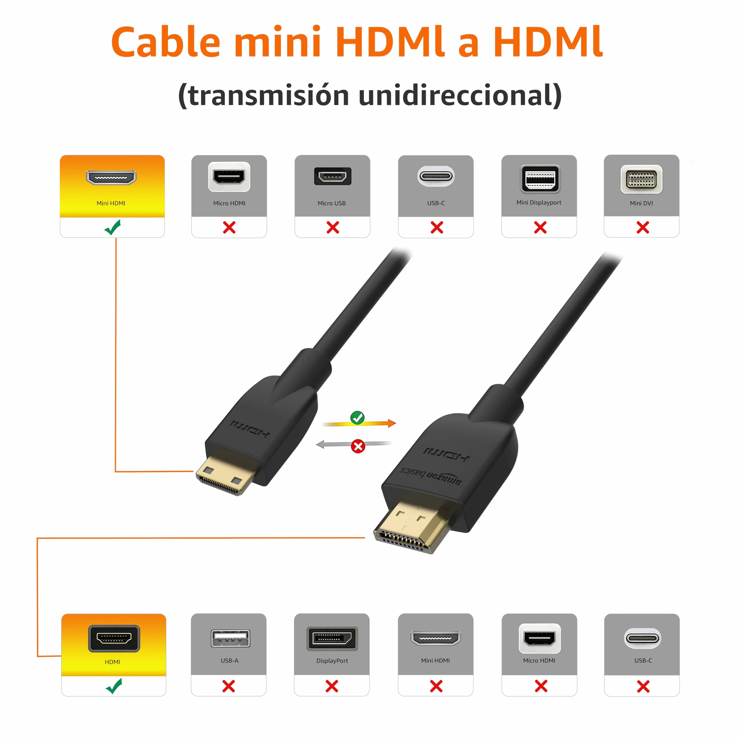 Amazon Basics Cable Mini HDMI de Alta Velocidad a HDMI 1.8 m Negro