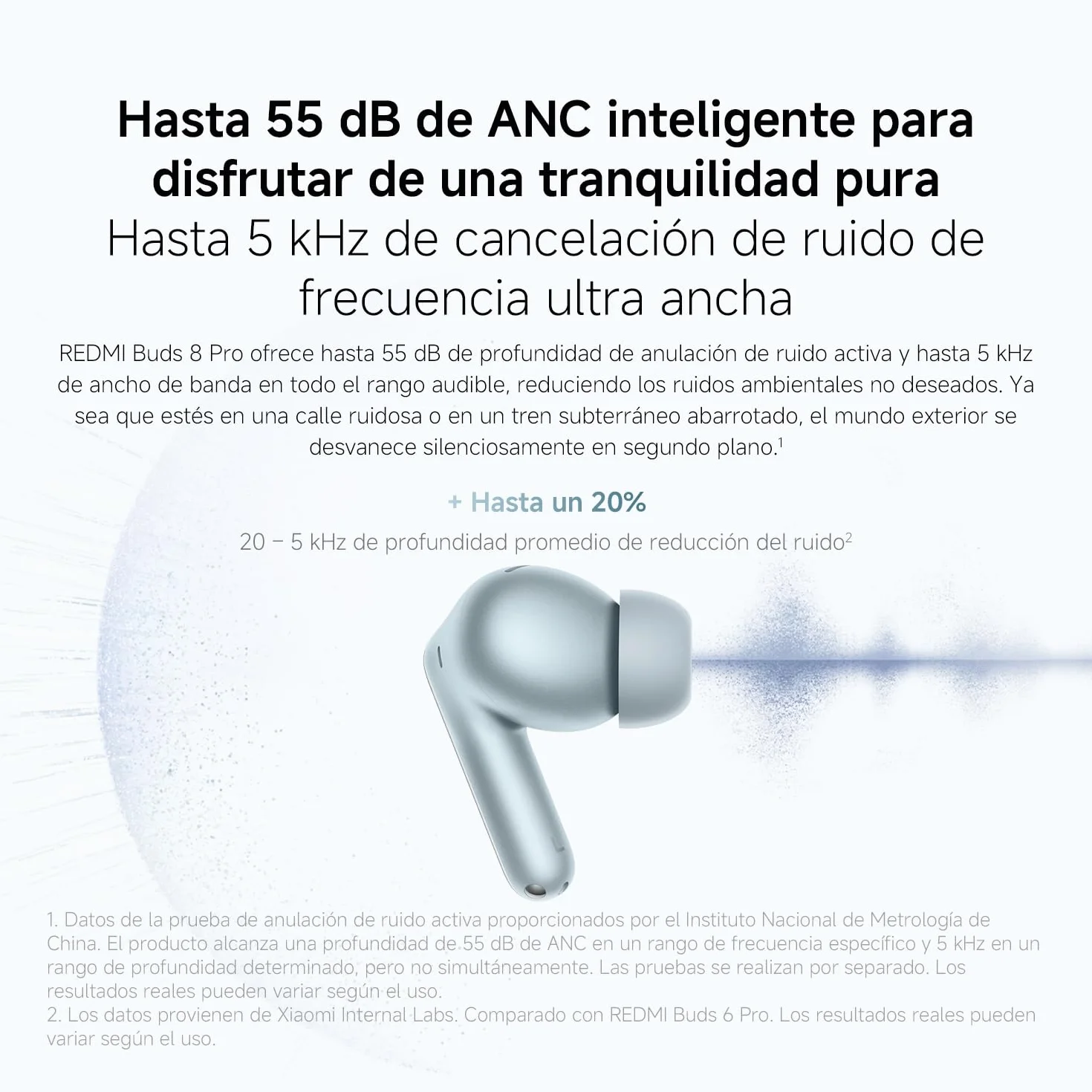XIAOMI Redmi Buds 8 Pro, True Wireless Bluetooth, Cancelación Activa de Ruido 55 dB, Triple Driver, Sonido Hi-Res Hi-Fi, Dolby Audio, 33h Autonomía, Bluetooth 5.4, IP54, Negro