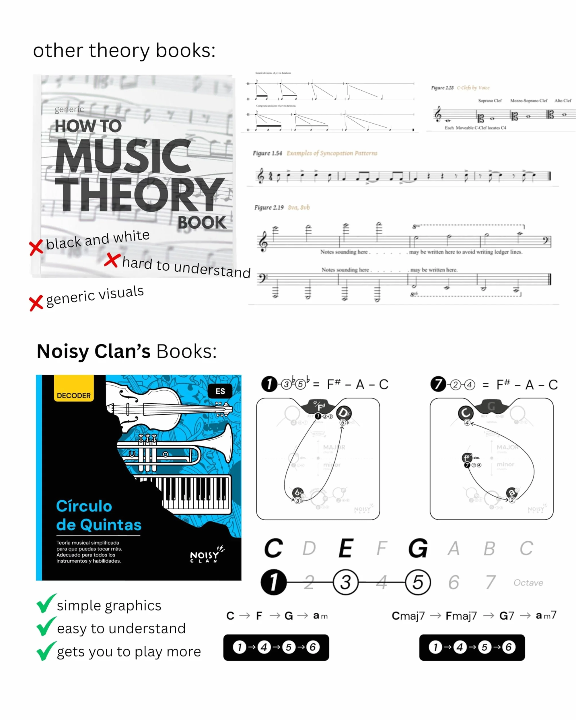 Noisy Clan - Círculo de Quintas + Libro de Teoría Musical en Español - Herramienta Pro con Rueda de Acordes y Soporte Origami - Para Guitarristas, Estudiantes y Compositores