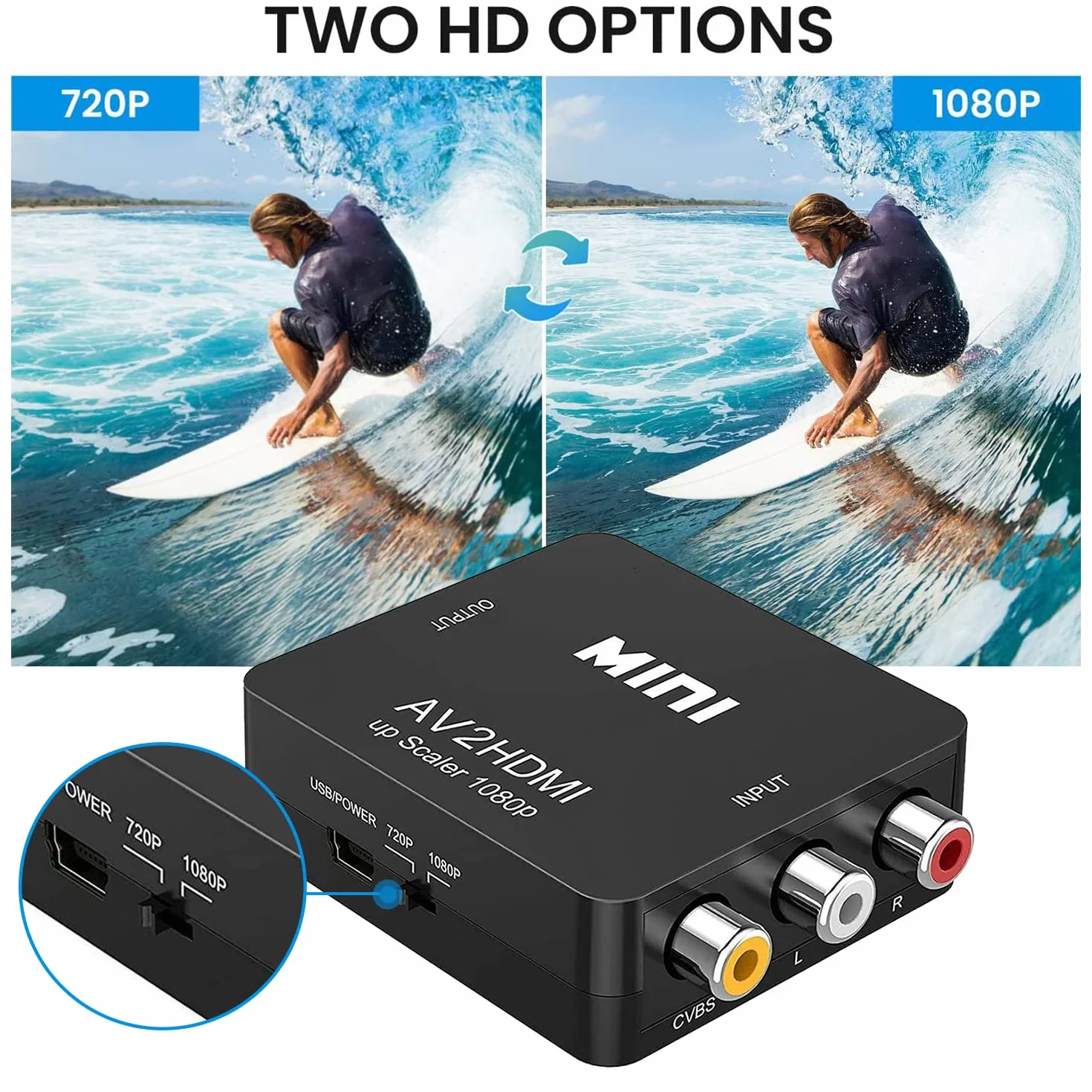 Aweskmod Adaptador Euroconector, RCA A HDMI, para TV, Soporte 1080P con Cable de Alimentación USB para Wii PS2 Gamecube VHS Camara Laptop DVD Proyector