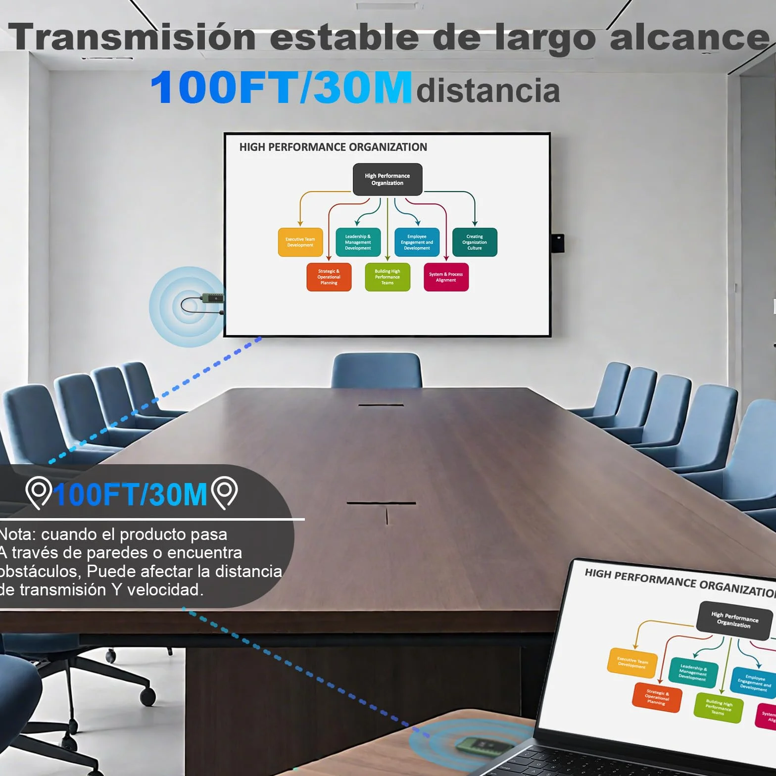 HDMI Inalámbrico, Transmisor y Receptor Inalámbrico, para Transmitir Vídeo y Audio en PC/Portátil a Monitor/TV Box/Proyector, transmisión inalámbrica HDMI 2,4G/5,8G, Plug & Play, 100ft