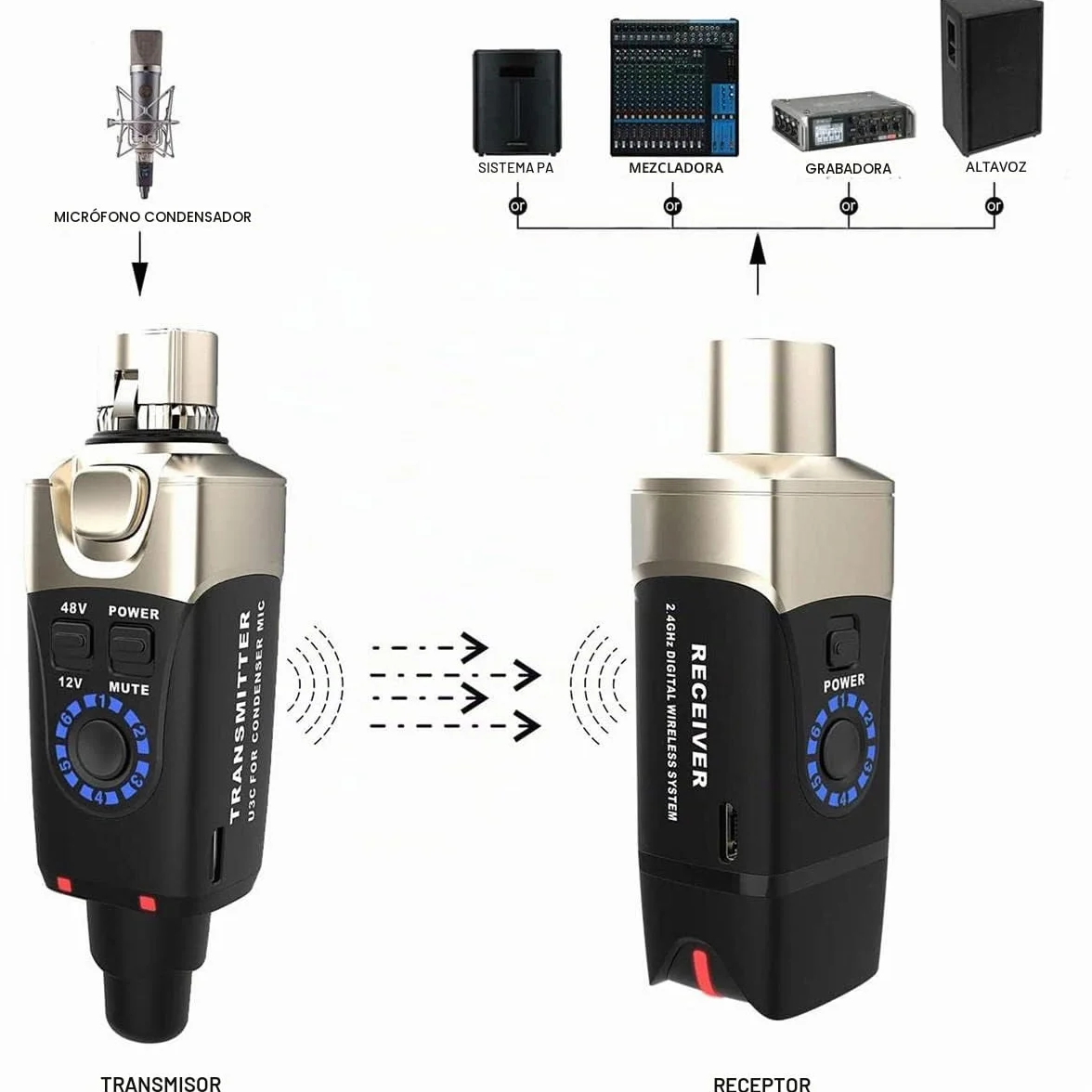 Xvive U3C Sistema inalámbrico Profesional para micrófonos de Condensador, con emisor y Receptor.