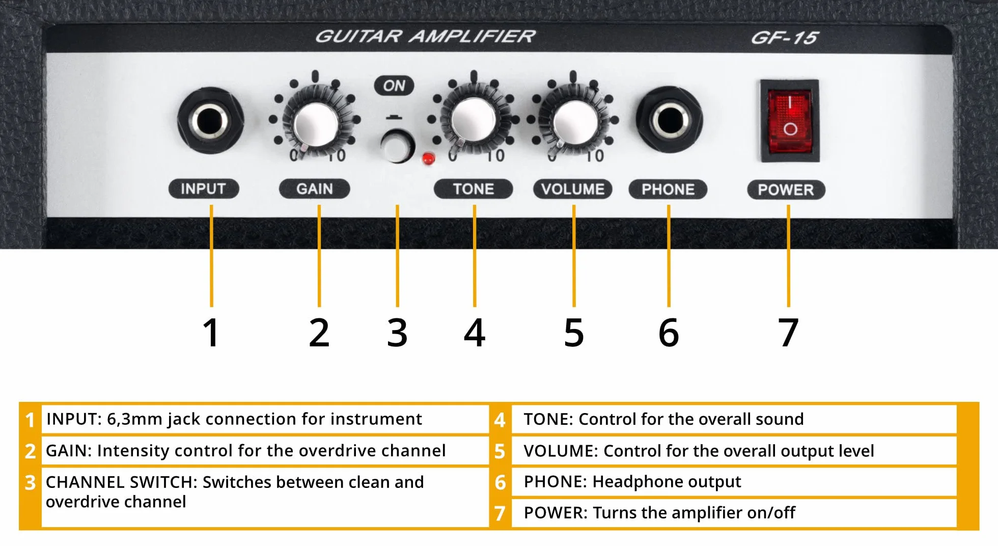 Rocktile Banger's Pack Kit de Guitarra Eléctrica Completo - Guitarra electrica con 3 Single-Coil pick-up - Juego con amplificador, bolsa, correa, cuerdas de repuesto y cable - Rojo