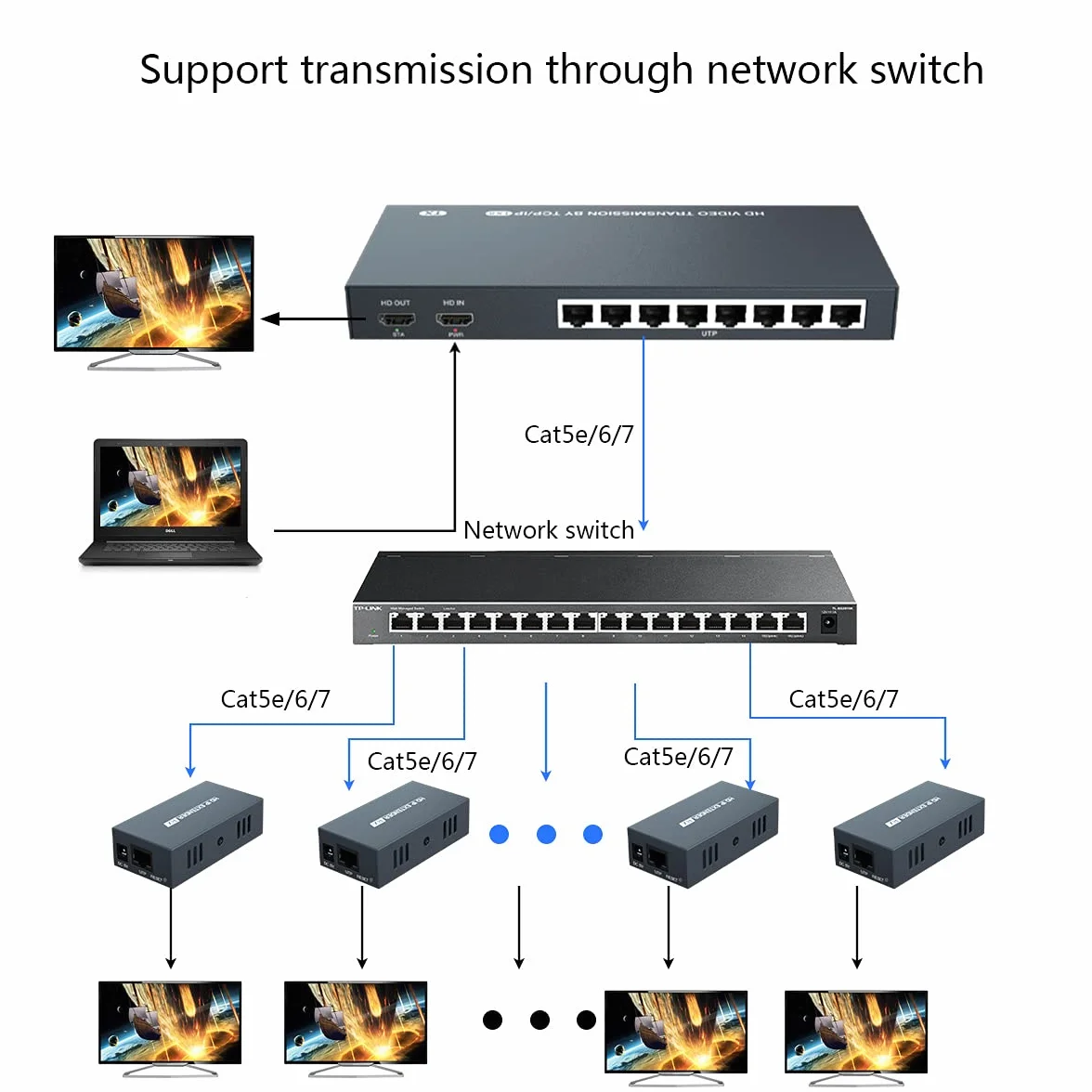 PW-DT2108 1X8 HDMI Extensor Splitter 150m por Cable Cat5e / Cat6 / Cat7 Soporte 1080P@60Hz Resolución Loop out