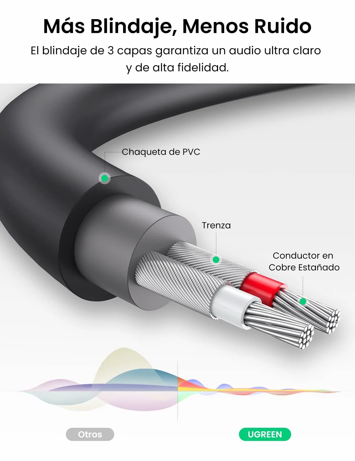 UGREEN Adaptador RCA Hembra a Minijack Cable Audio Estéreo 2RCA a Auxiliar