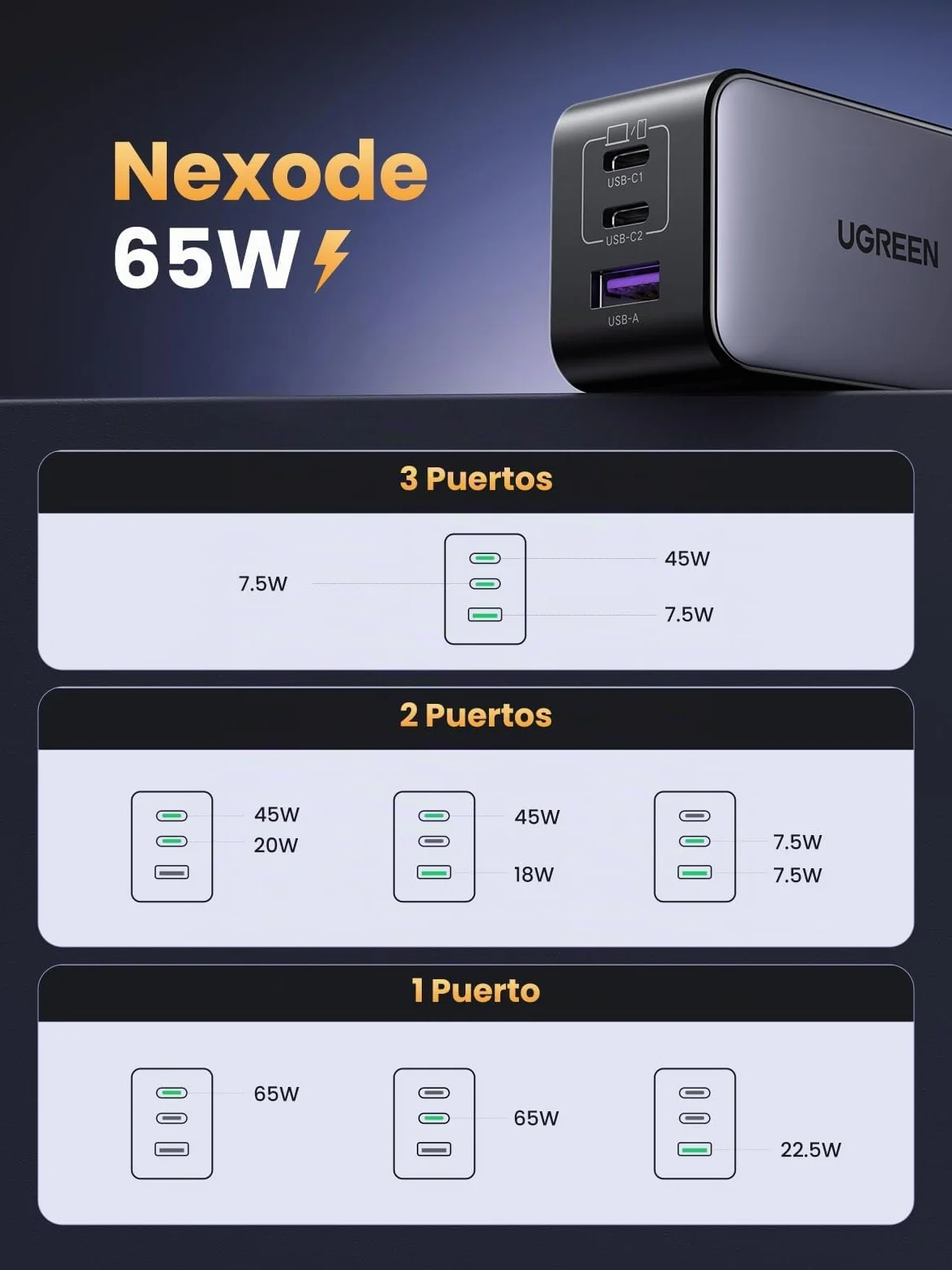 UGREEN Nexode 65W Cargador USB C 3 Puertos Carga Rápida Tipo C Gris