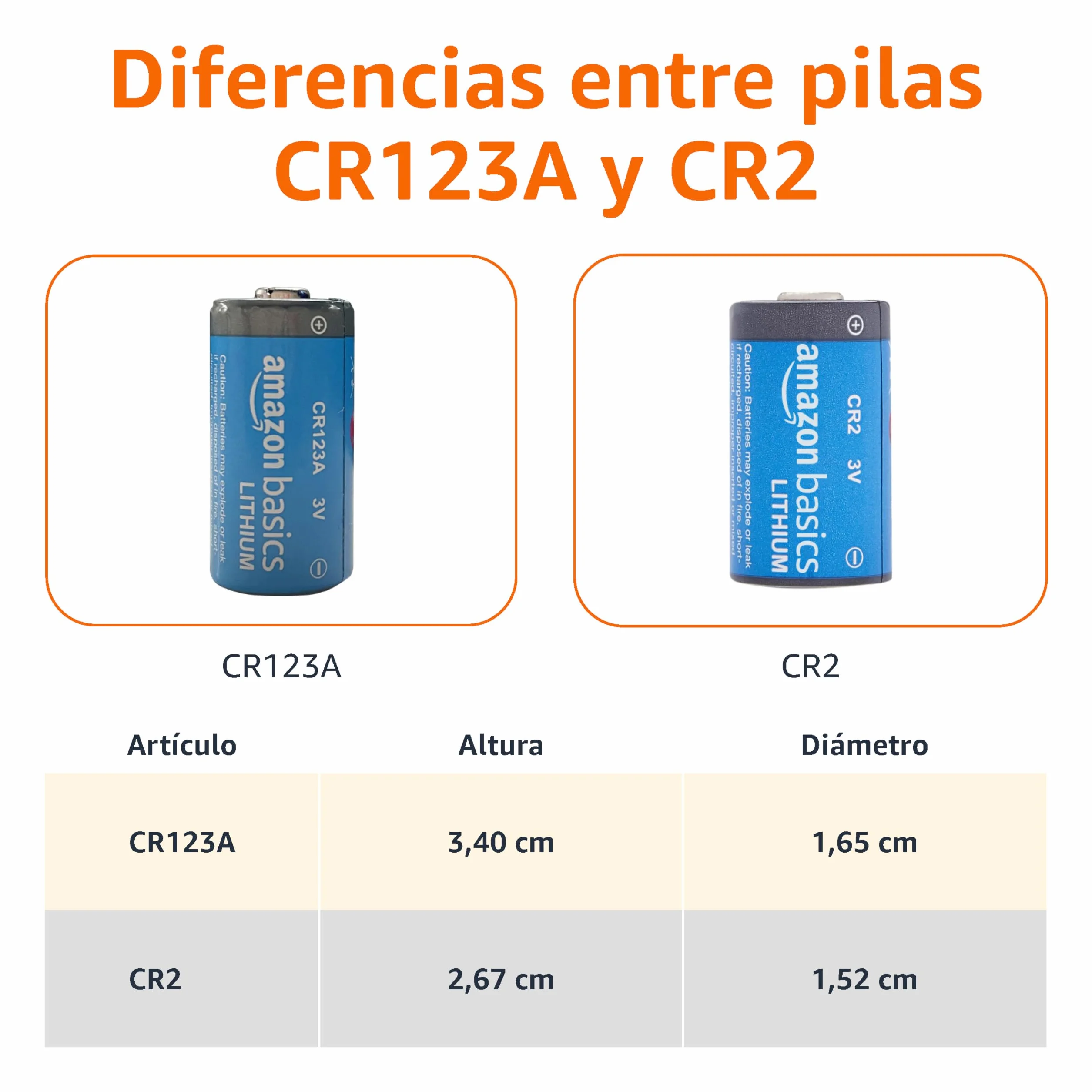 Amazon Basics - Paquete de 10 pilas de litio CR123A de 3 V, vida útil de 10 años