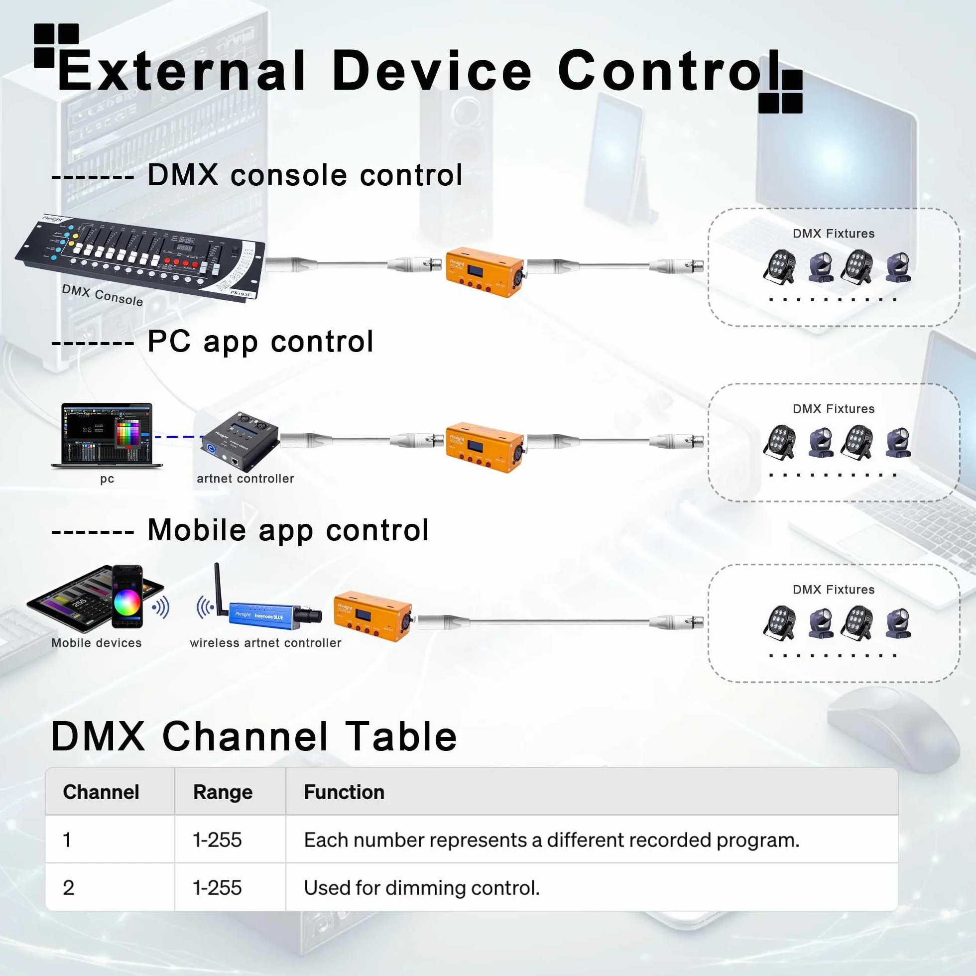 Pknight DMX-Recorder y controlador de reproducción 1 Universo DR & PB MINI (DR & PB MINI)
