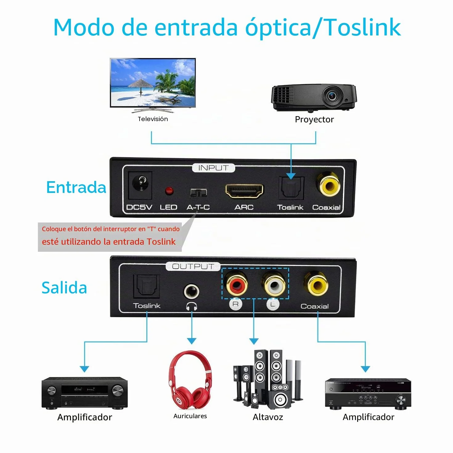 AMANKA HDMI Extractor de Audio 192KHz Convertidor DAC ARC Extractor de Audio Soportar HDMI Audio Digital a Audio Analógico RCA L/R, Toslink y 3,5 mm Jack ARC Adaptador de Audio para TV
