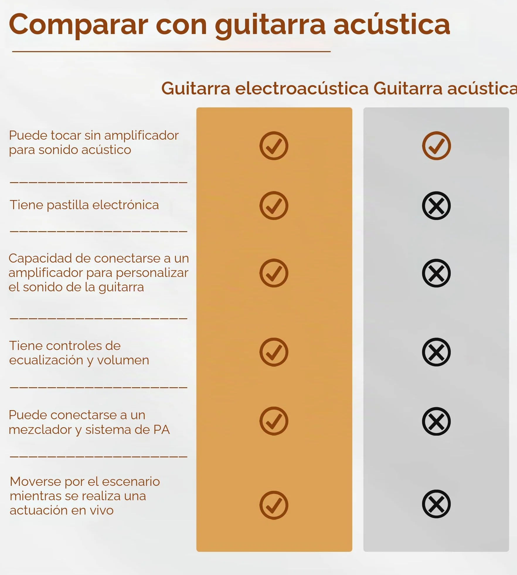Vangoa 4/4 Guitarra Electroacústica 41 Pulgadas Cutaway Guitarras Acústicas con Cuerdas Metálicas, Ecualizador de 4 bandas, Kits Para Principiantes, Negro