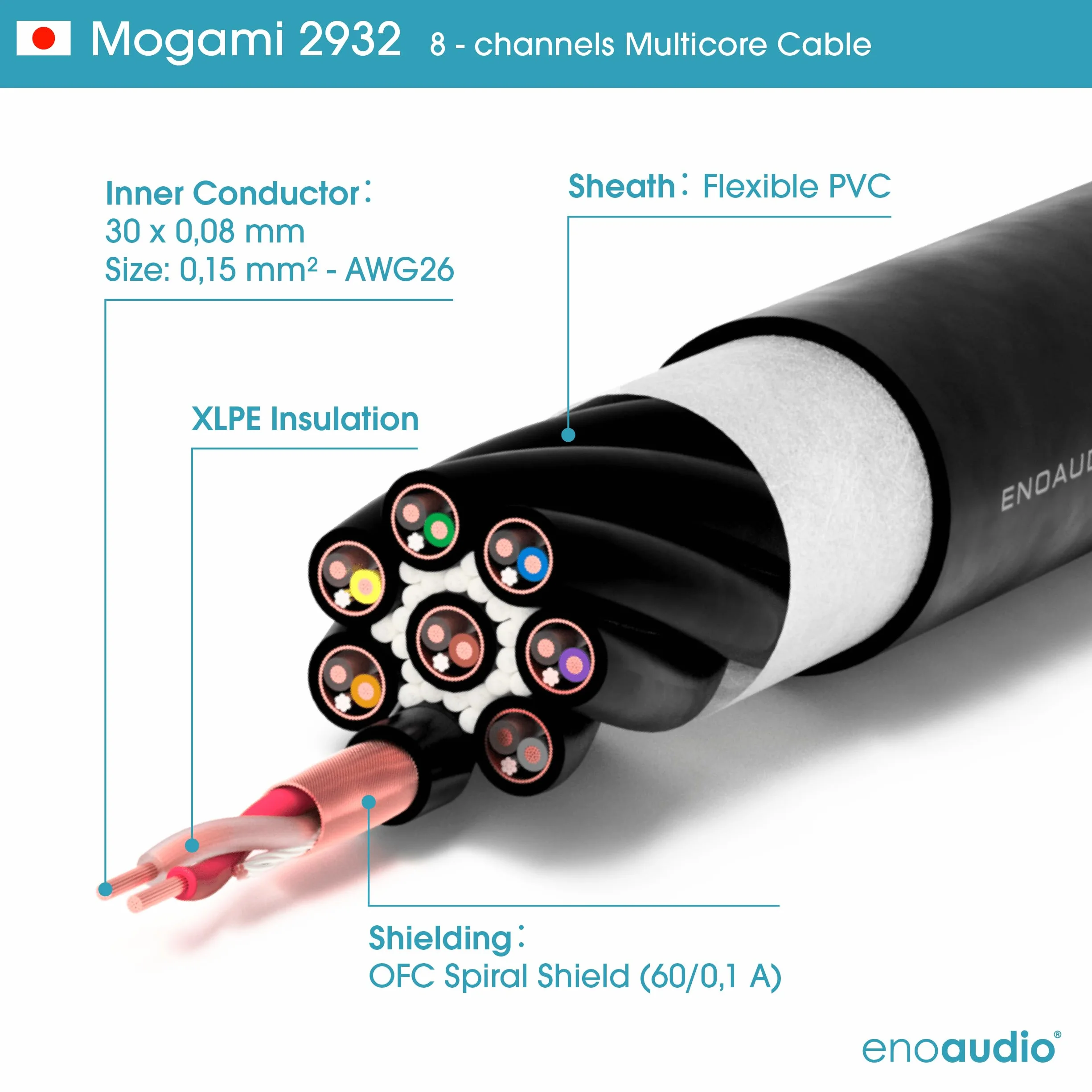 enoaudio Mogami 2932 8 Multicore analógico Cable Snake | D-Sub 25 – Neutrik XLR macho | HiFi - 3,0 m