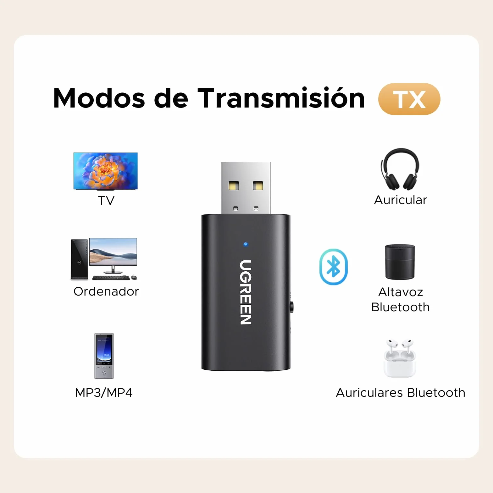 UGREEN Adaptador Jack 3,5 mm Bluetooth 5.4 para TV 2 en 1 Transmisor Receptor Bluetooth con Cable Audio 3,5 mm para TV PC Amplificador Coche Teléfono Altavoces Auriculares Bluetooth