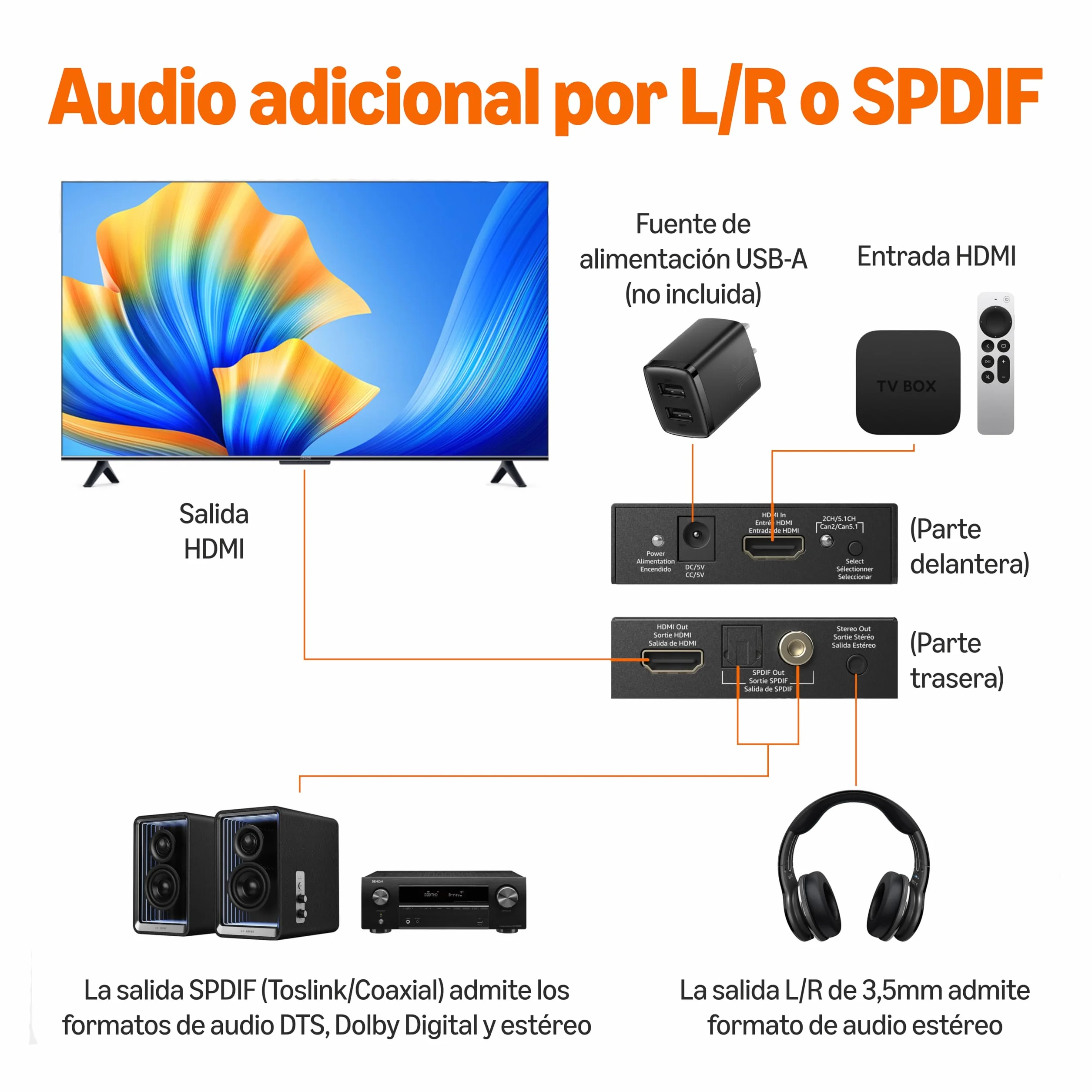 Amazon Basics Convertidor extractor 4K a 30Hz, HDMI a HDMI y audio (RCA estéreo o Spdif), negro