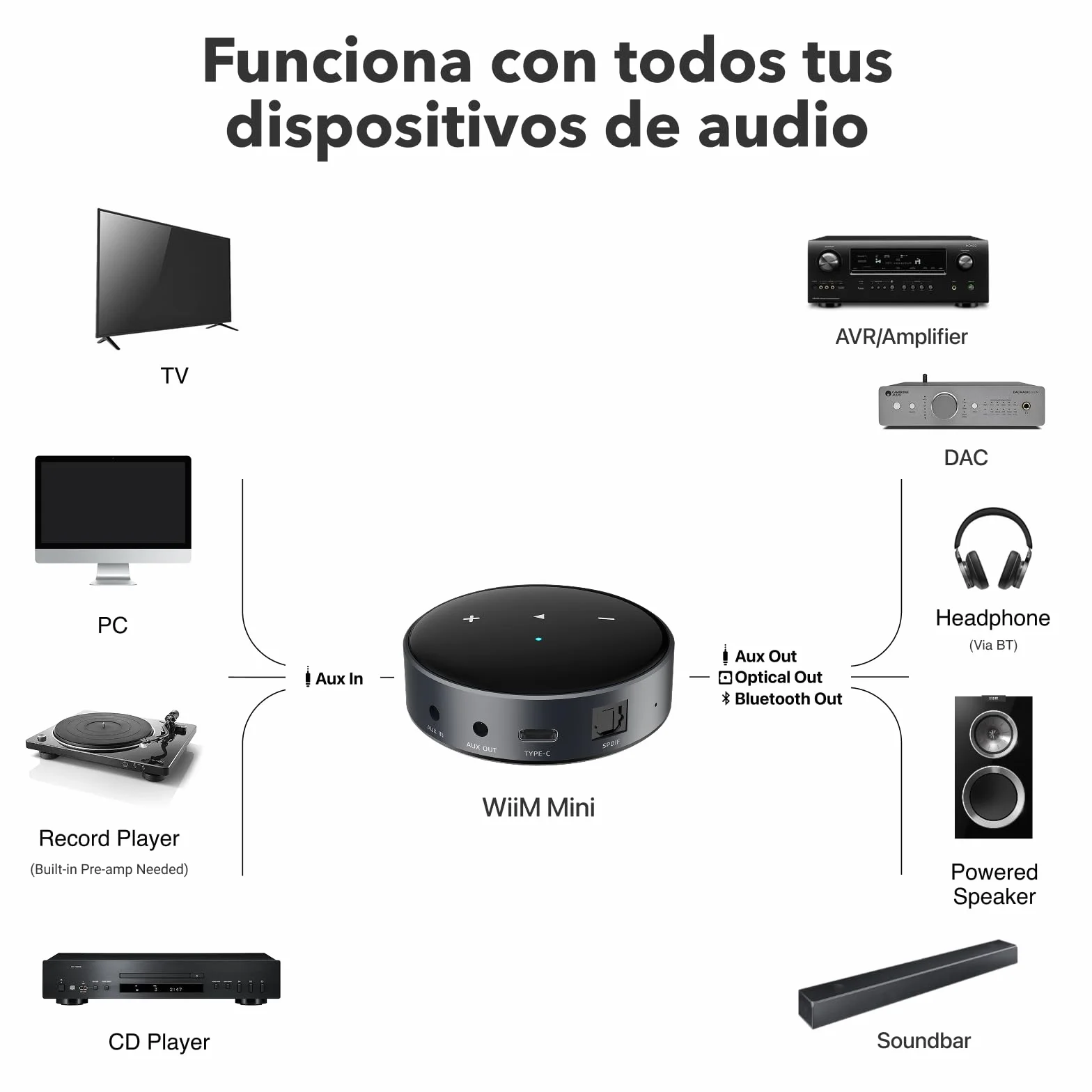 WiiM Mini – Reproductor de Audio AirPlay 2 inalámbrico, estéreo multiroom, preamplificador, Compatible con Alexa y Siri, transmite hi-Res Desde Amazon Music, Tidal y más
