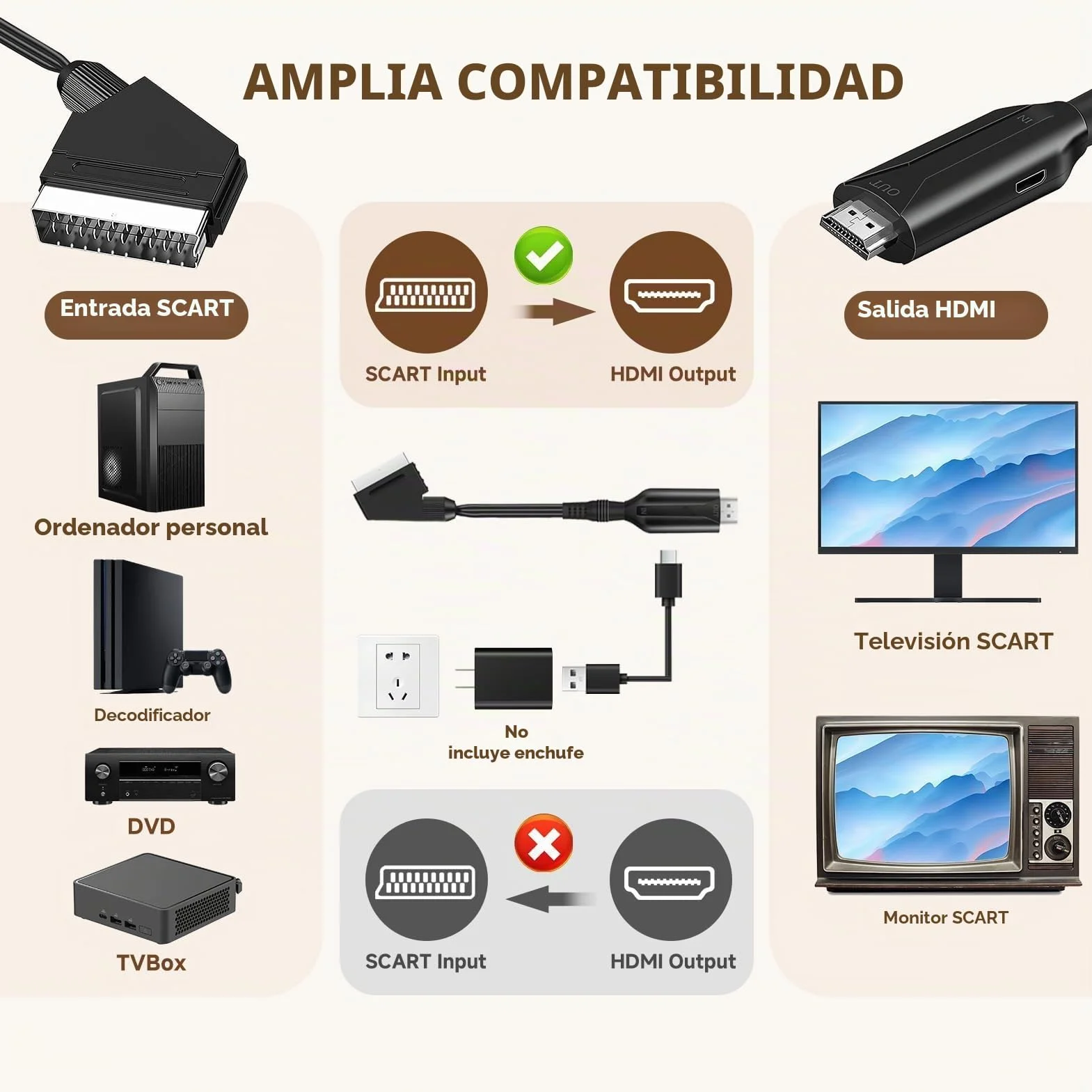 Cable Adaptador SCART a HDMI, Convertidor Euroconector a HDMI Todo en uno Cable Euroconector a Hdmi HD 720/1080P Convertidor Audio/Video con SCART Cable para HDTV STB VHS Xbox PS3 Sky DVD Blu-ray