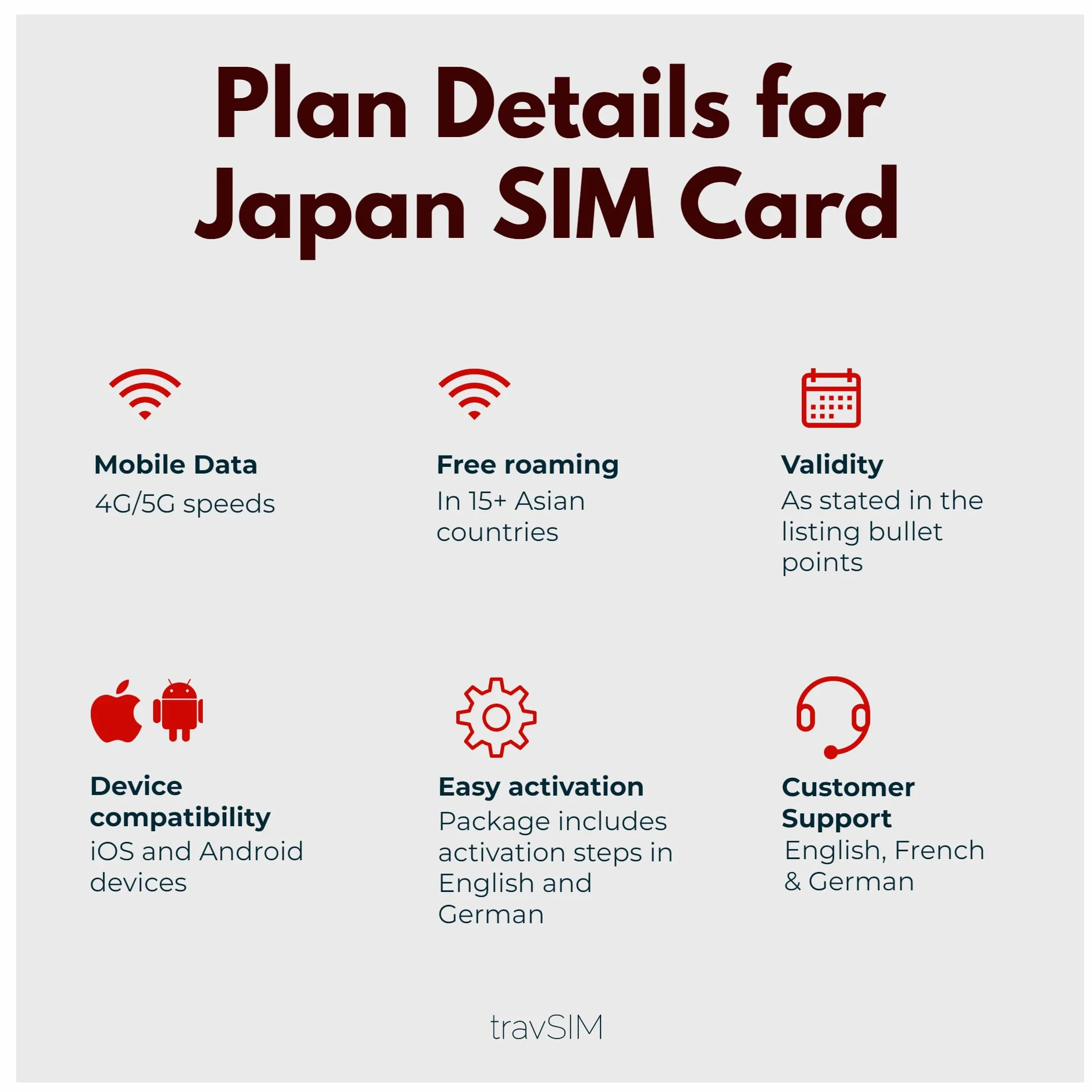 travSIM Japan SIM Card 6GB Mobile Data Roaming Asia Plan 10 Días