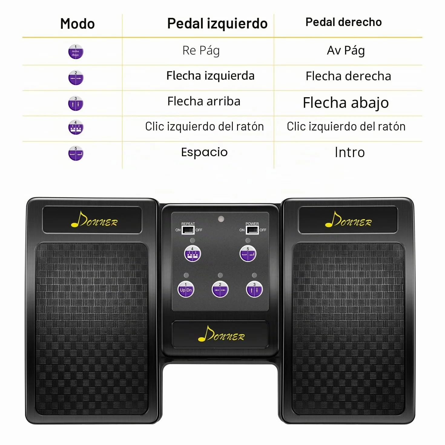 Donner Pedal Página Bluetooth Recargable para Tablet, Negro