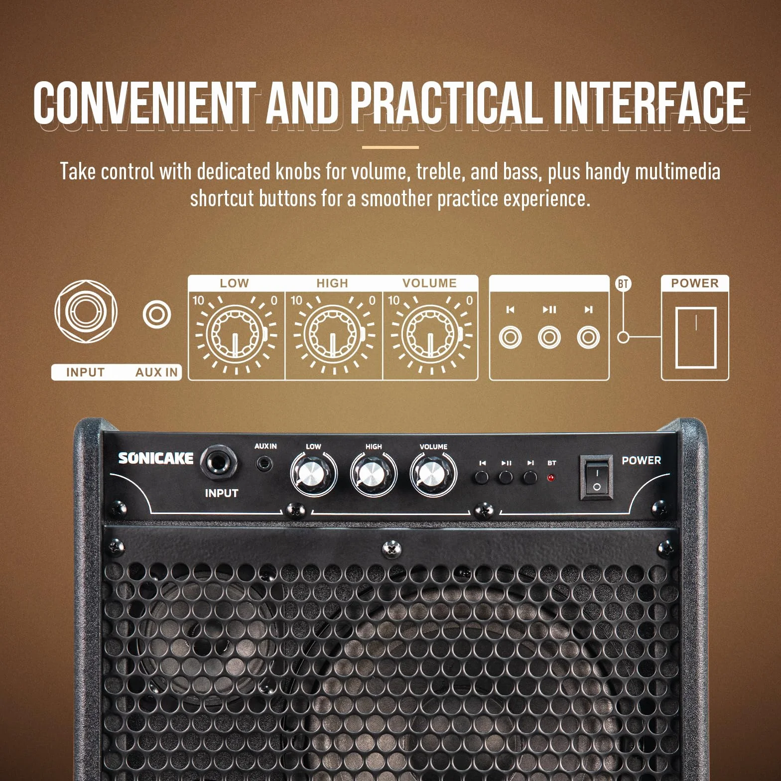 SONICAKE Amplificador para Batería Electrónica 20W Altavoz Bluetooth Portátil con Doble Altavoz
