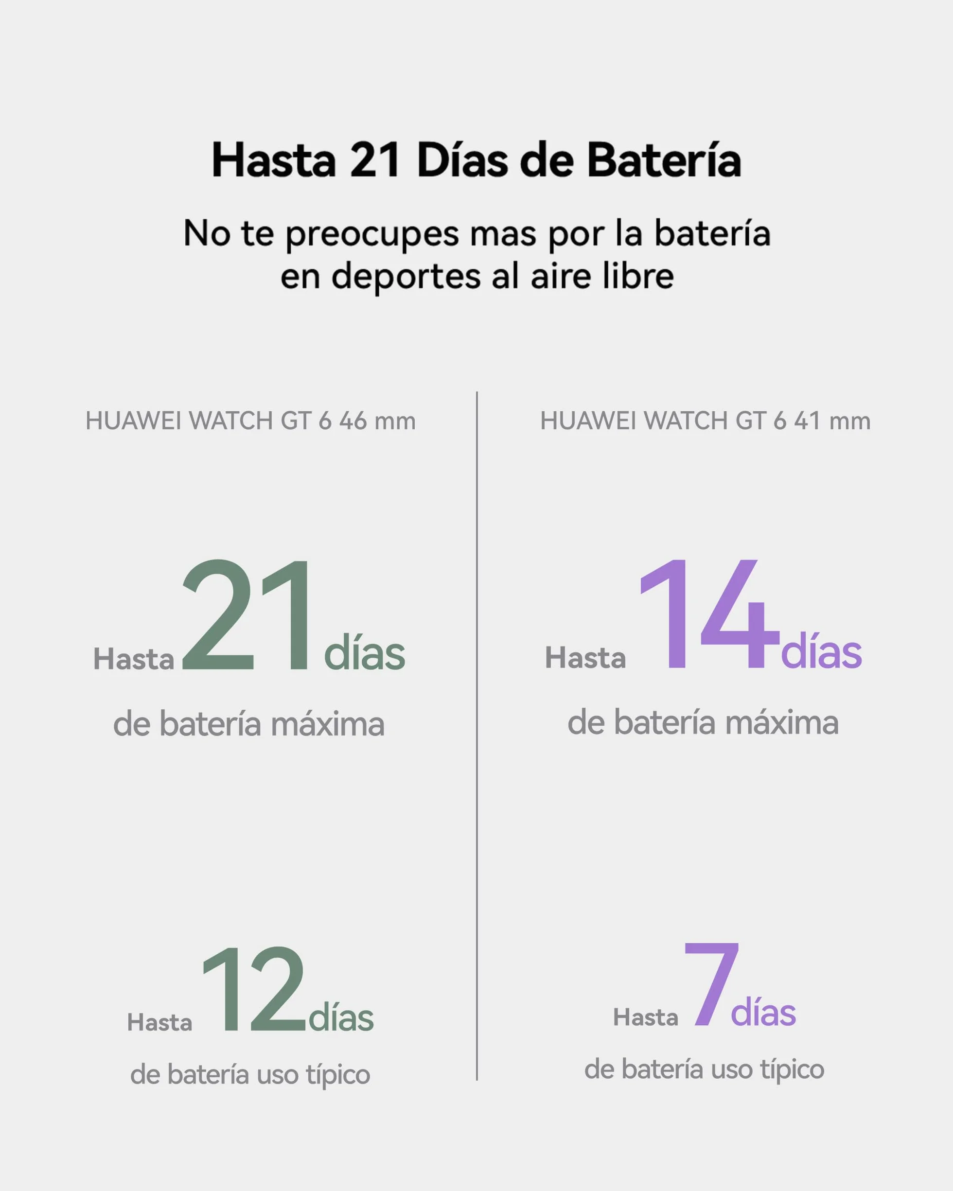 HUAWEI WATCH GT 6 41mm GPS Smartwatch, AMOLED Pantalla Táctil, hasta 14 Días de Autonomía, NFC,Ciclismo,100+Modos Deportivos, Compatible con iOS Android,Monitoreo de Salud, Emotional Wellbeing, Blanco