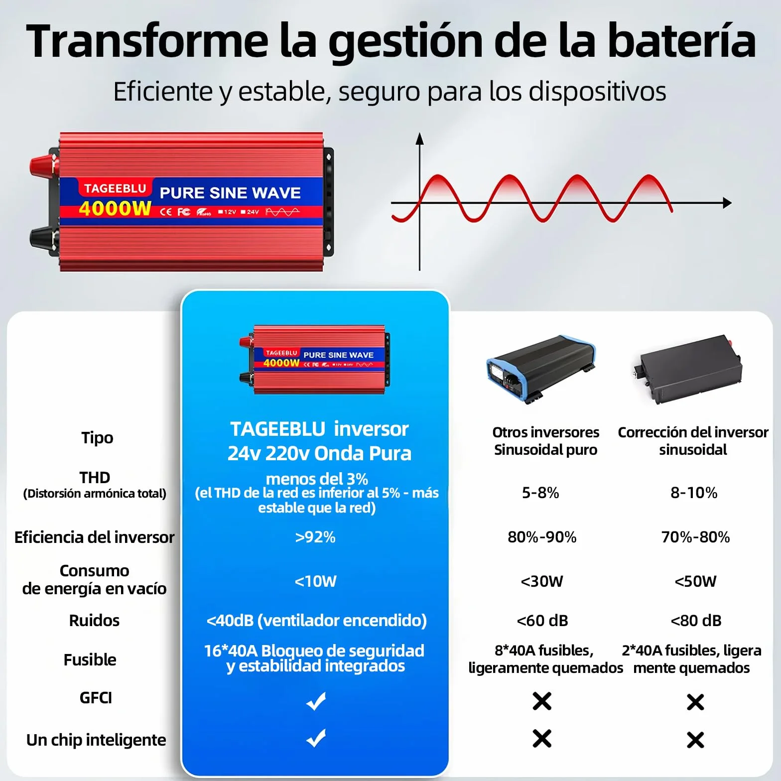 4000W Inversor 24v 220v Onda Pura, Transformador 24v a 220v camion con 2 AC Tomas, Pantalla LCD