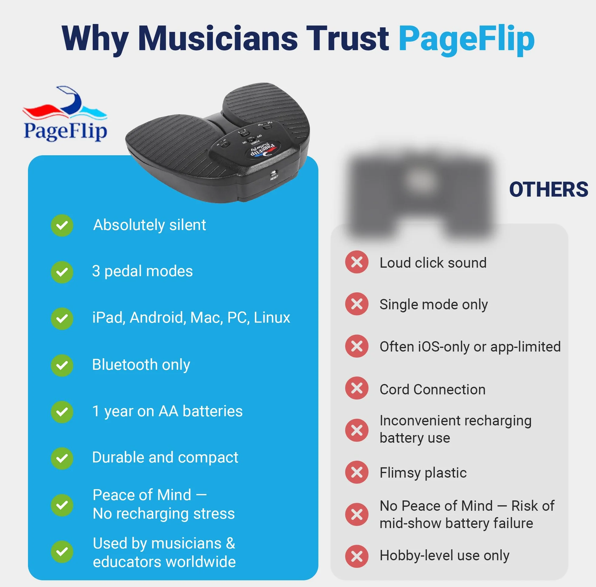 Pageflip Butterfly - Controlador DAW