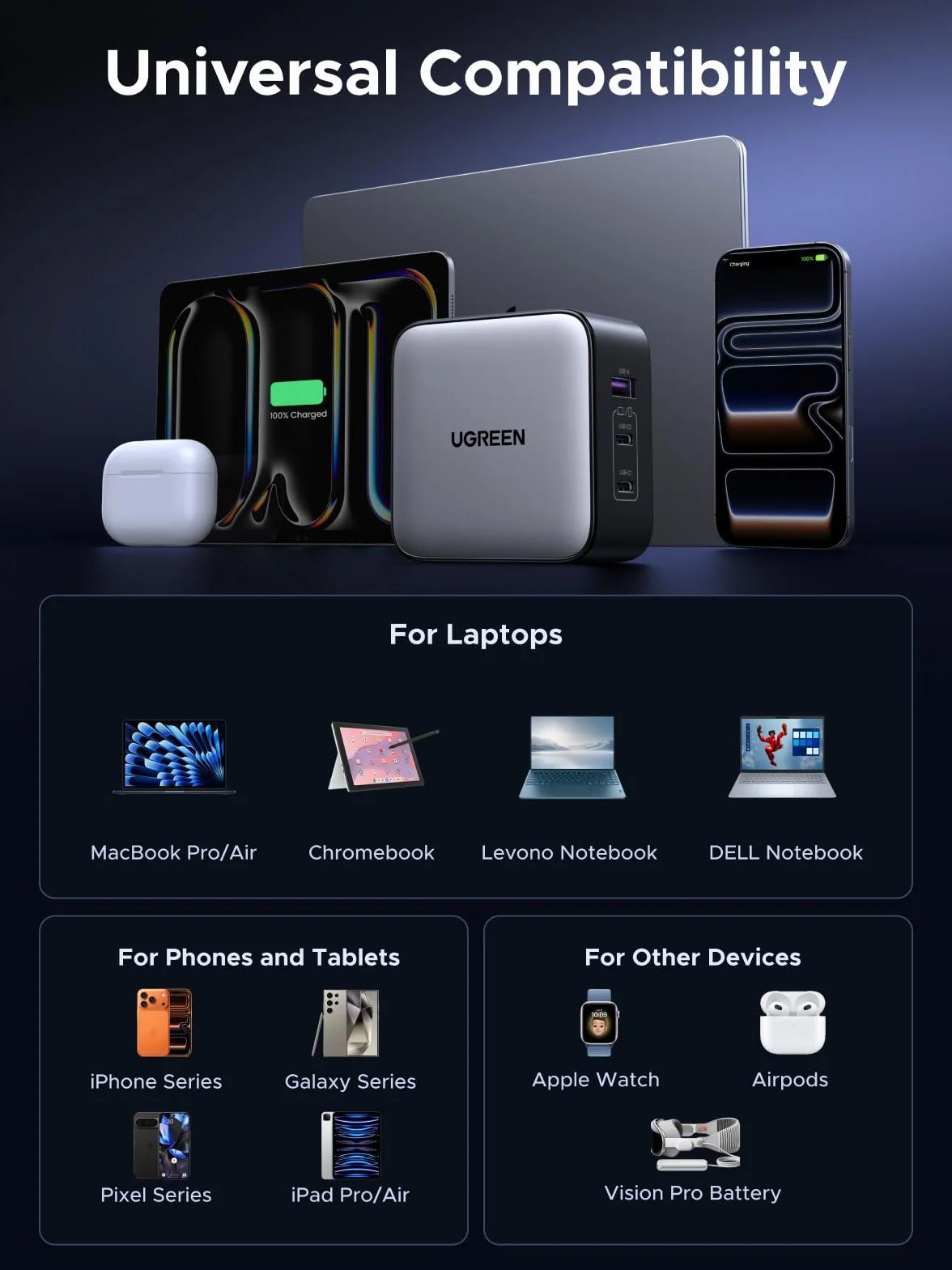 UGREEN Nexode 65W Cargador USB C de Viaje GANcon Adaptadores Internacionales Universales Compatible con MacBook Pro/Air iPad iPhone 17 Pro MAX Air 16 15 14 13 Galaxy S26 25 24 Pixel 10