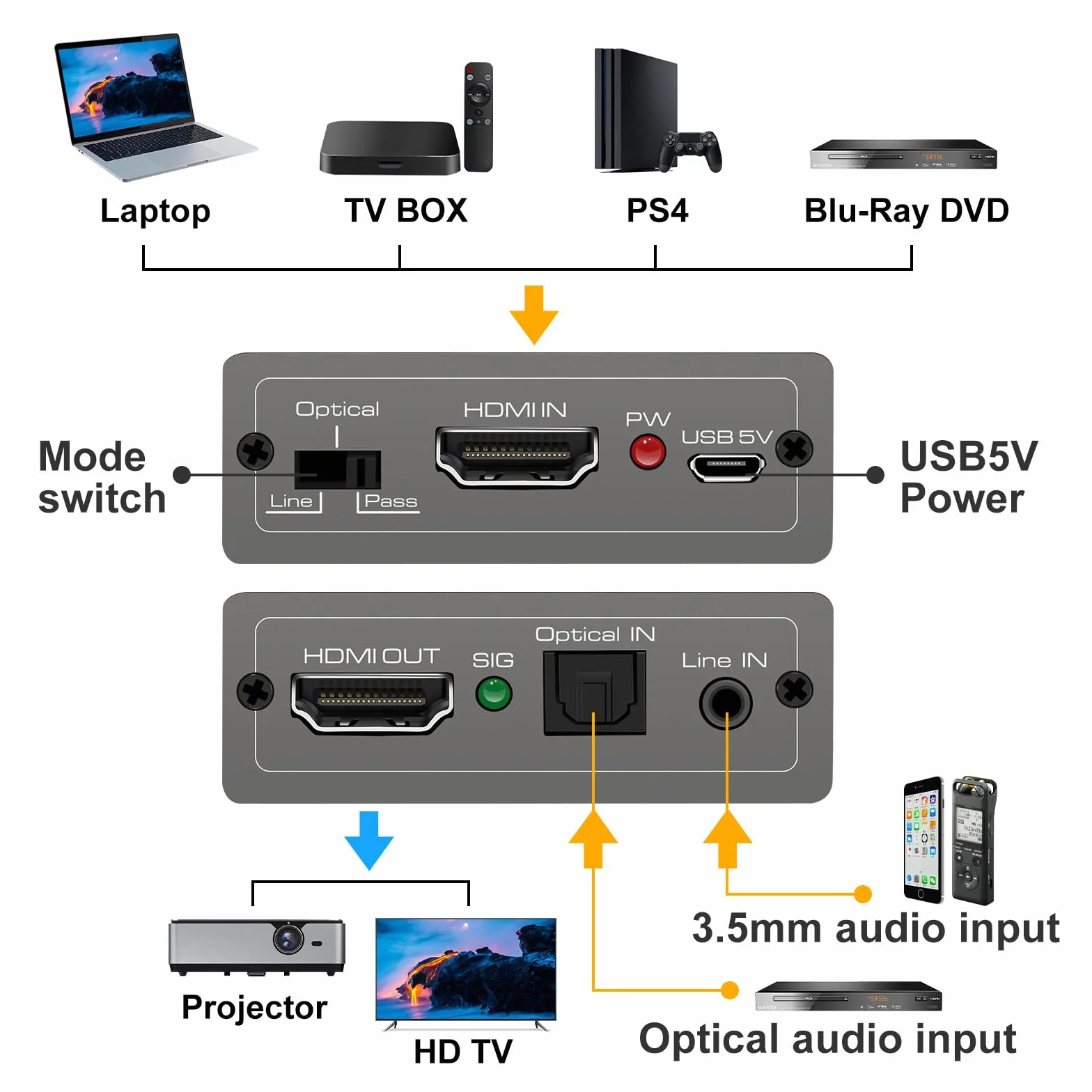 Soporte de Entrada de Analógico Digital HDMI Audio Embedder 4K60Hz 18Gbps HDR CEC HDCP2.2