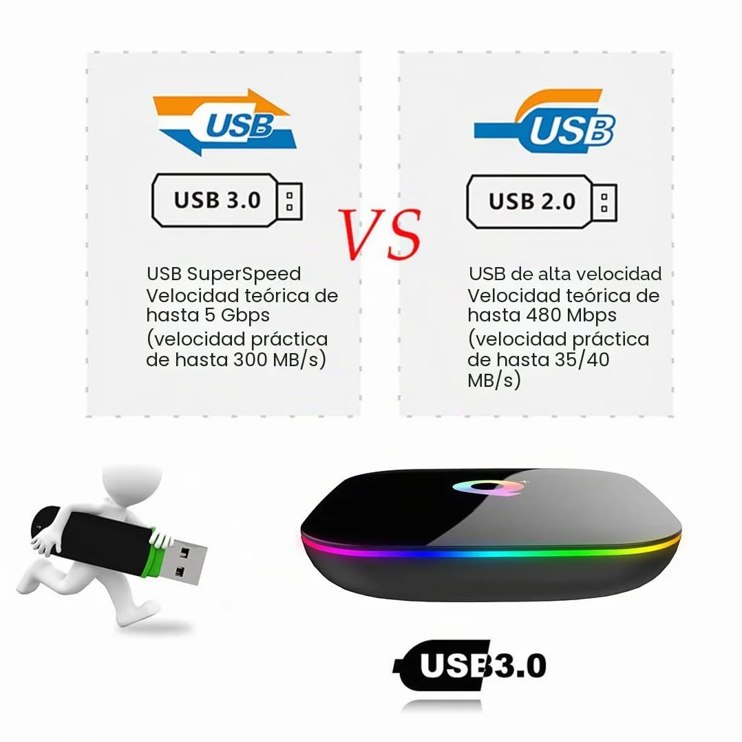 Android 10.0 Smart TV Box 4GB RAM 32GB ROM H616 Quad-Core Cortex-A53 6K Ultra HD WiFi 2.4GHz