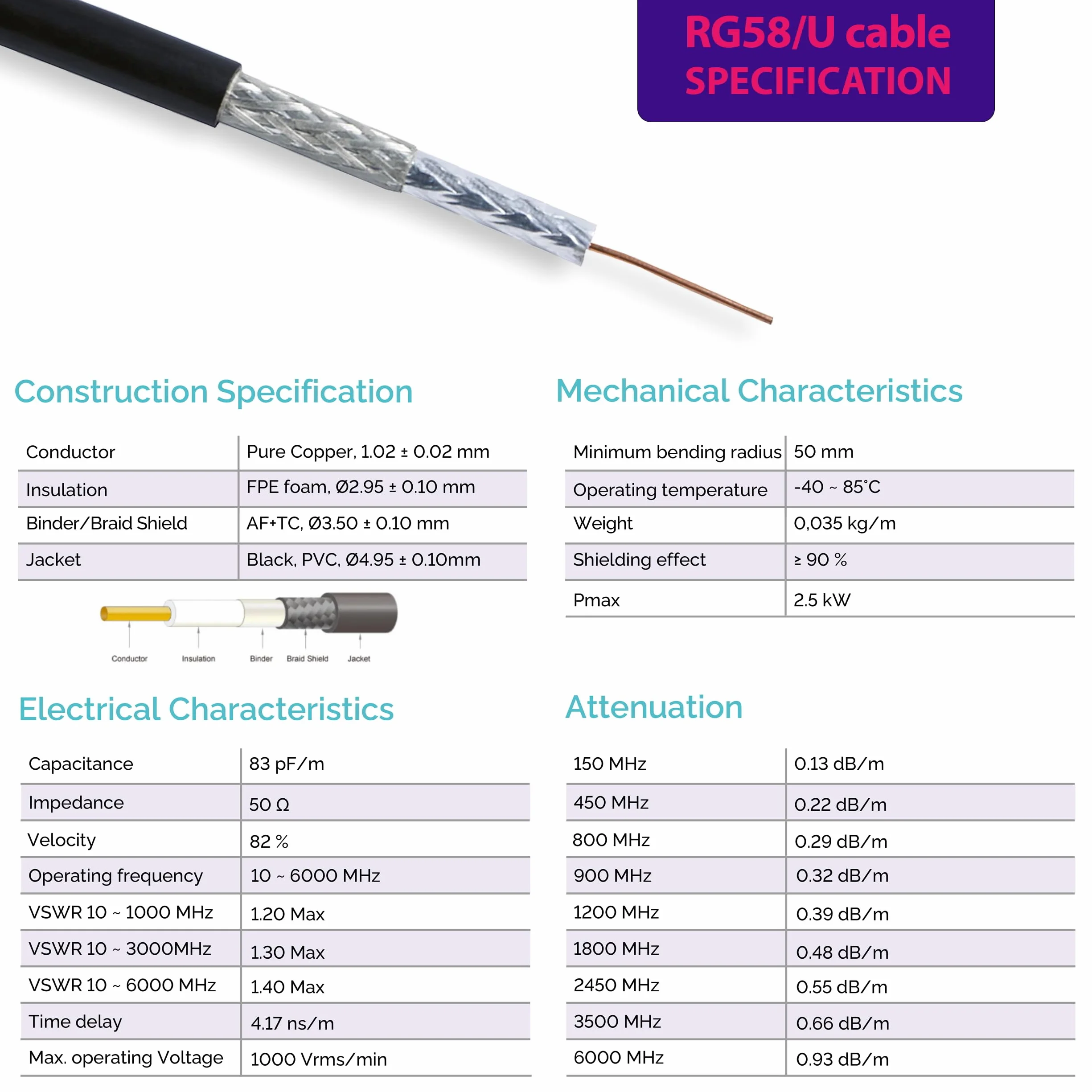 50cm TNC Macho Macho RG58 cable coaxial — 0,5 metros Extensión (50 ohmios) — para la HAM Emisora CB Radio VHF WiFi Analizador Medidor SWR Walkie Talkie cable antena