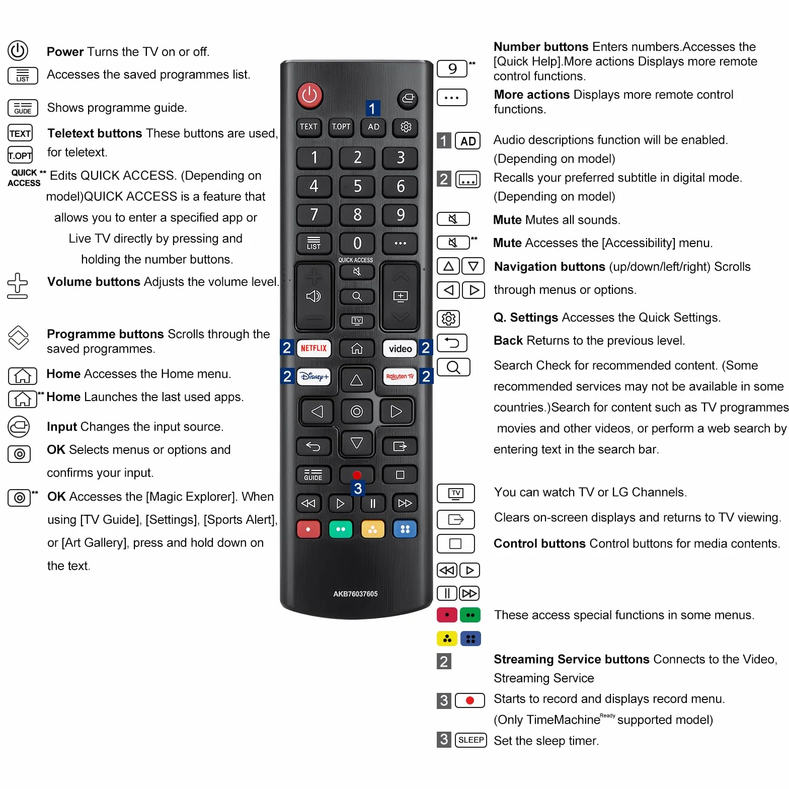 Mando Universal LG Smart TV, Control Remoto Infrarrojo con Botones Netflix Disney+ Rakuten TV