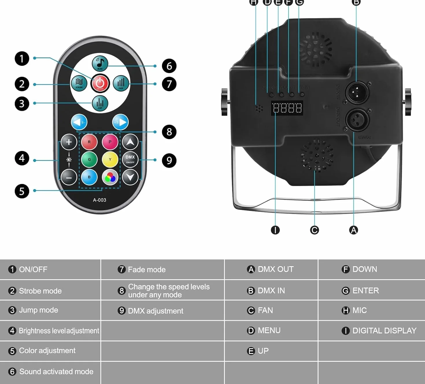 U`King 4 Piezas Foco Par LED con Bolsa, 36 RGB Luces Escenario LED con Control Remoto y Modo de Activación de Sonido, Luz de Discoteca para Fiestas Navidad DJ Bar