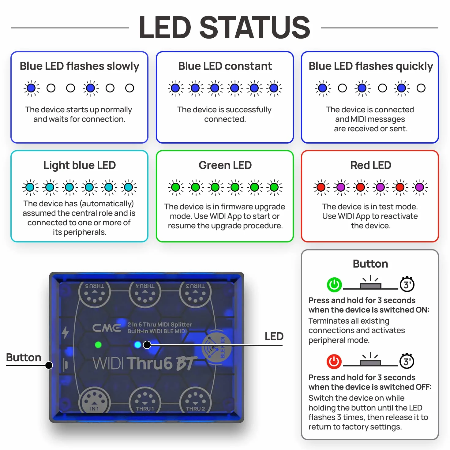 CME WIDI Thru6 BT – MIDI Thru 2 Entradas / 6 Salidas con DIN de 5 Pines y Bluetooth, Transmisión de Alta Velocidad para Todos los Mensajes MIDI